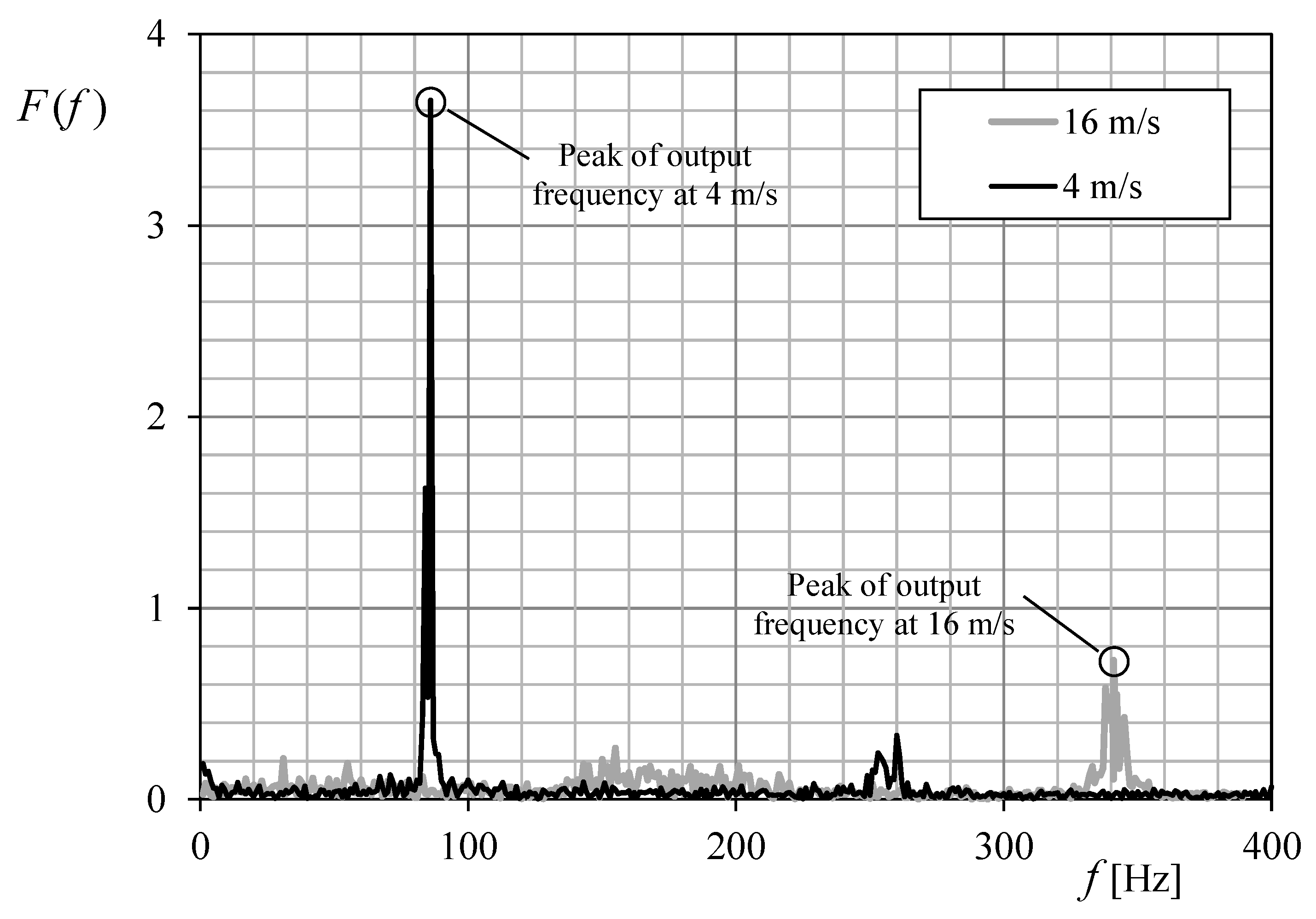 Sensors 18 02382 g016 Sensors 18 02382 g016