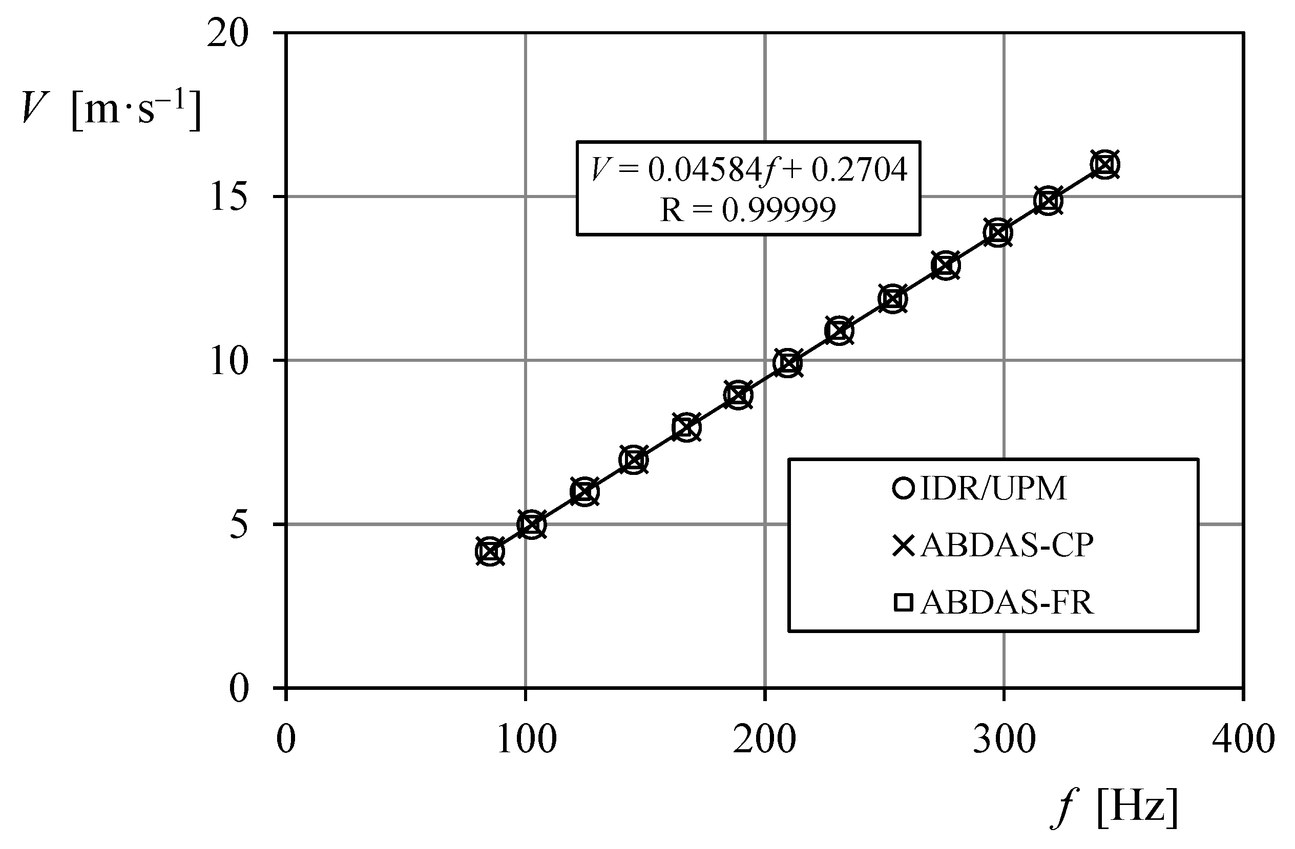 Sensors 18 02382 g017 Sensors 18 02382 g017