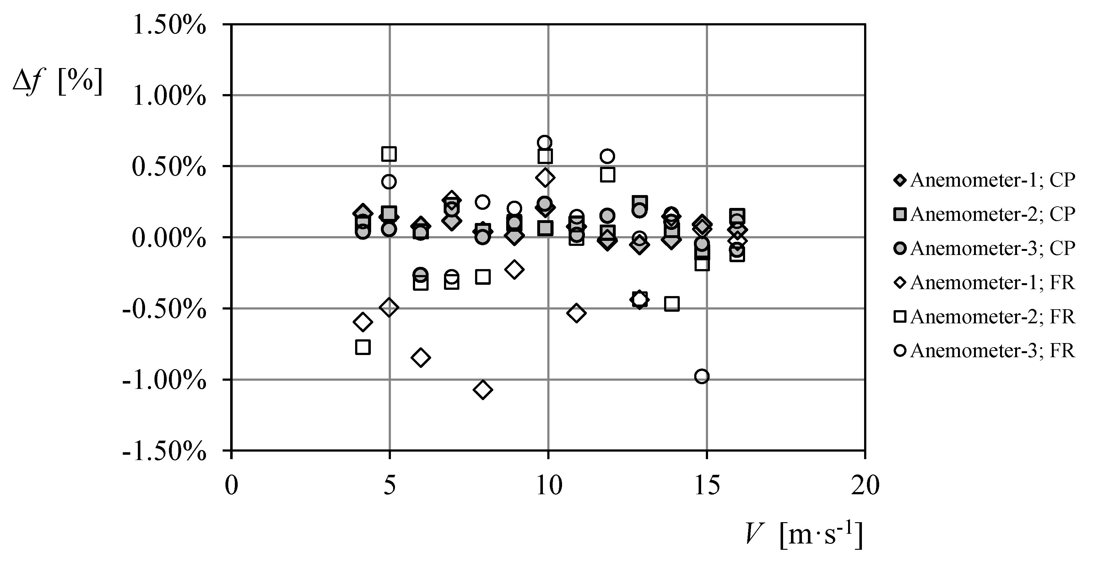 Sensors 18 02382 g018 Sensors 18 02382 g018
