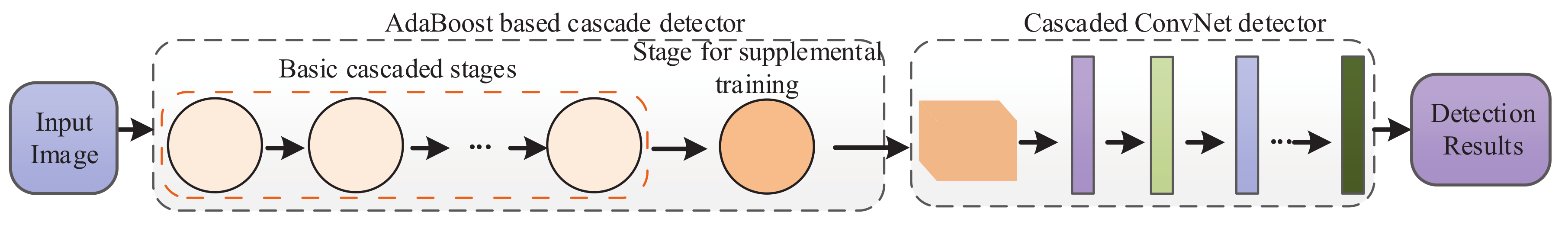 Sensors 18 02386 g001