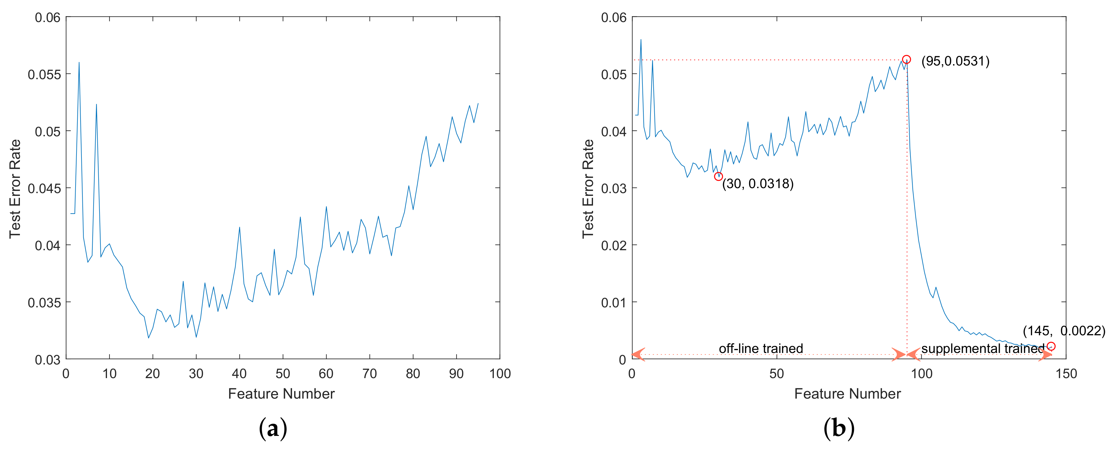 Sensors 18 02386 g008