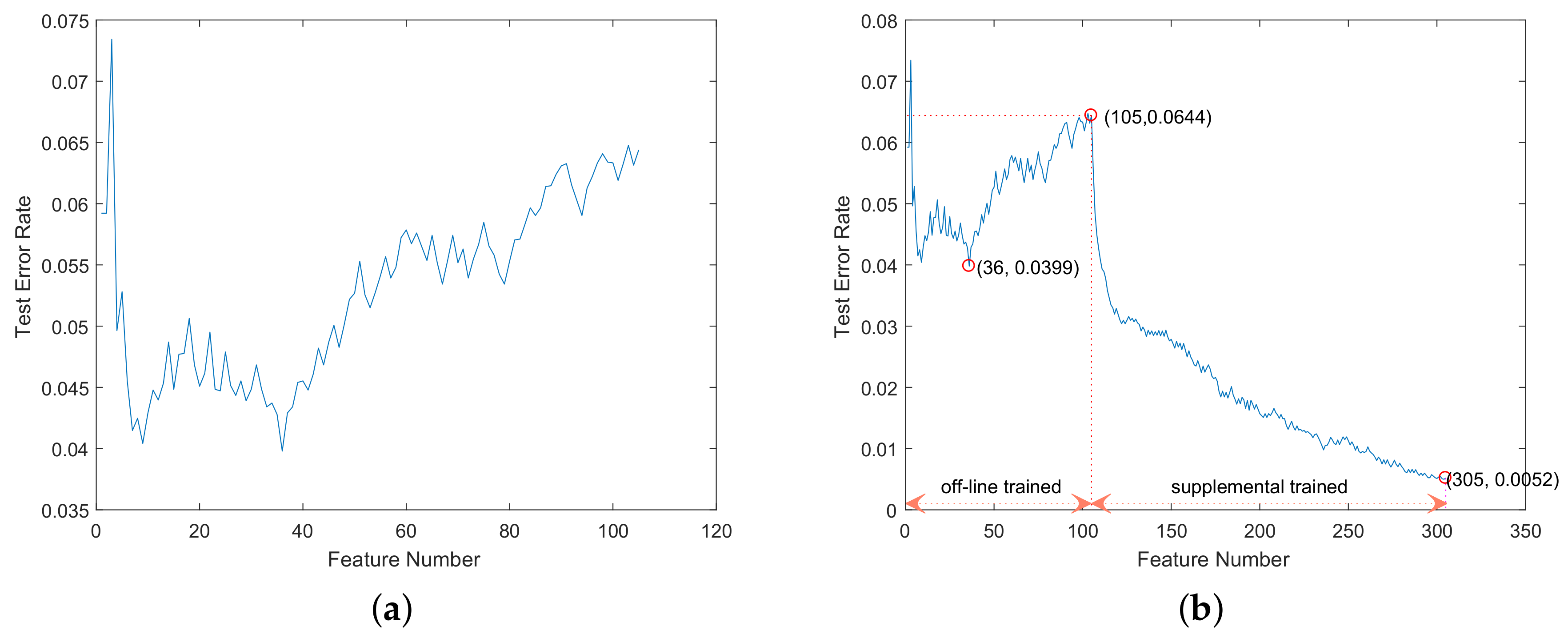 Sensors 18 02386 g009