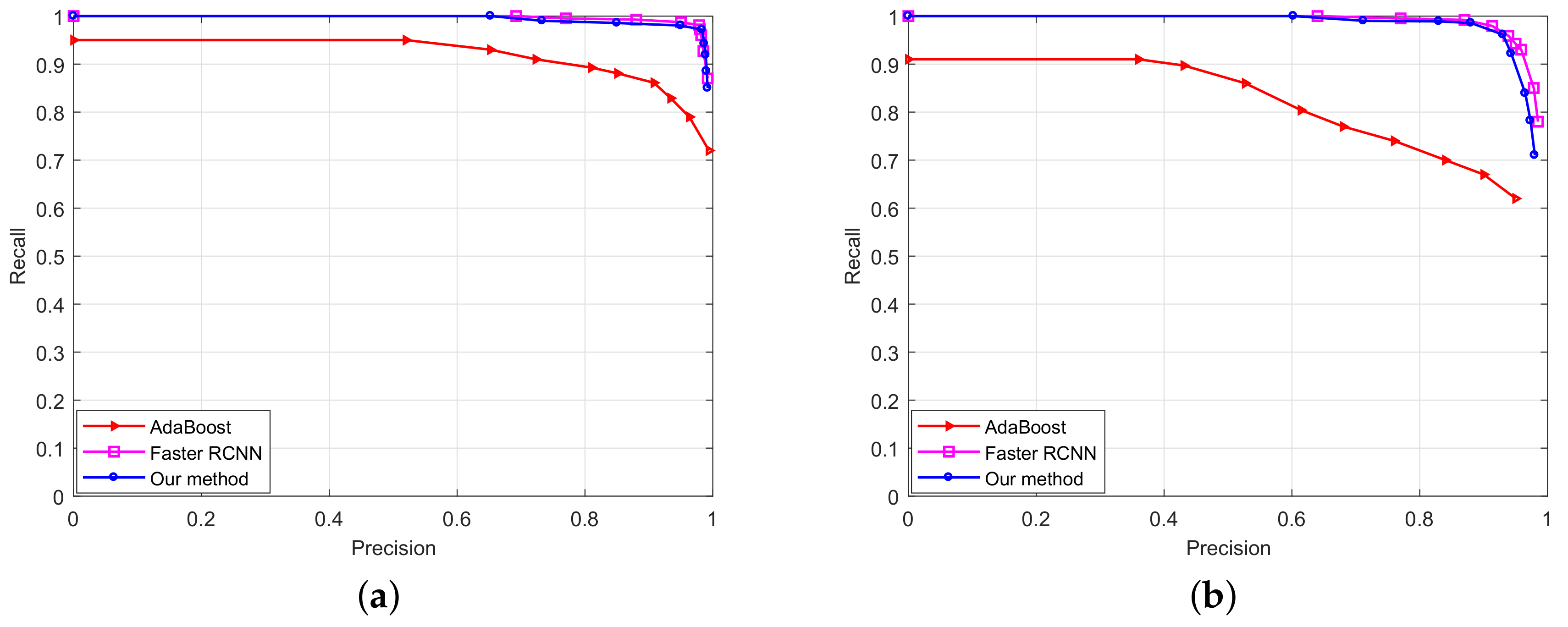 Sensors 18 02386 g010