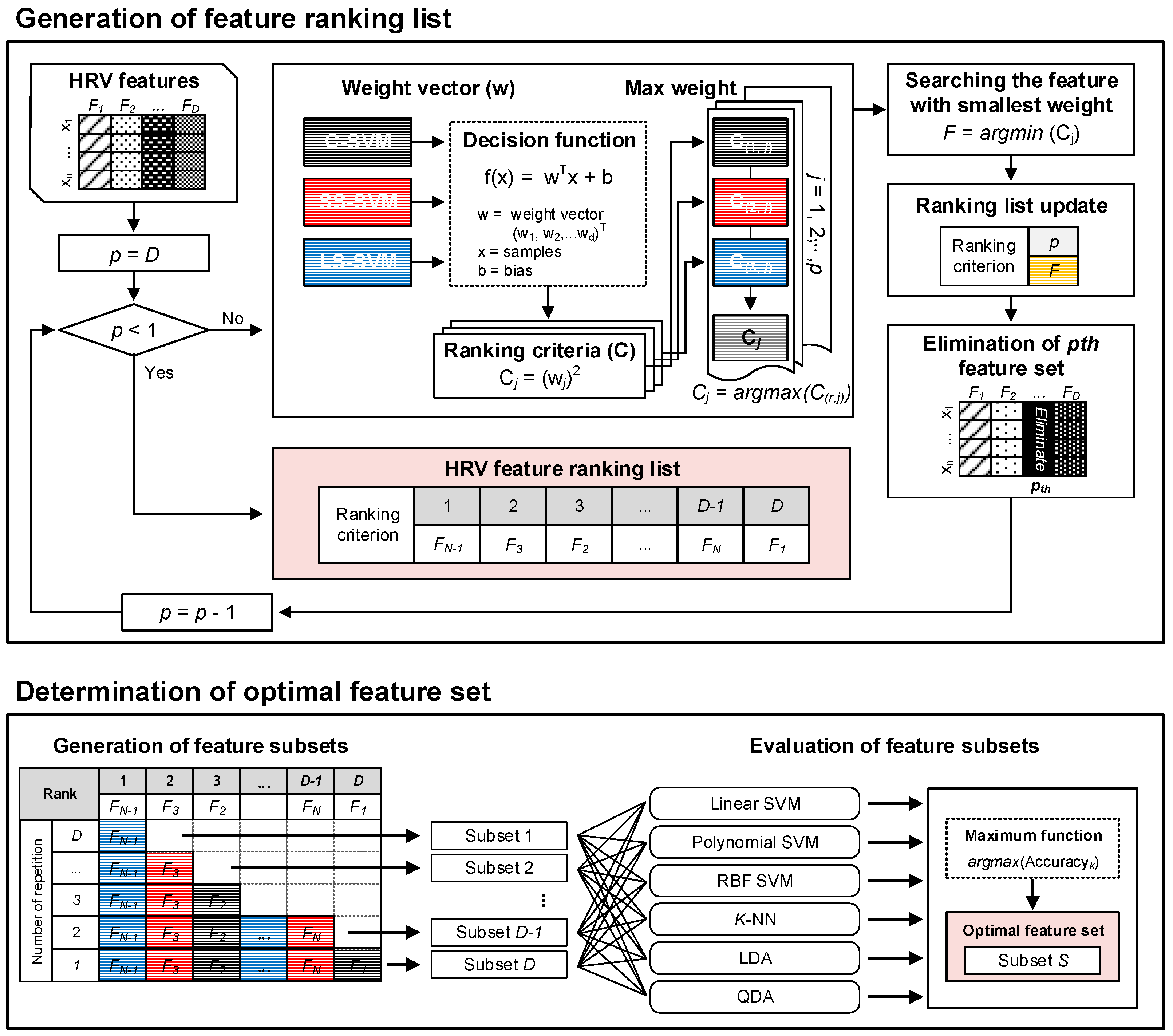 Sensors 18 02387 g004