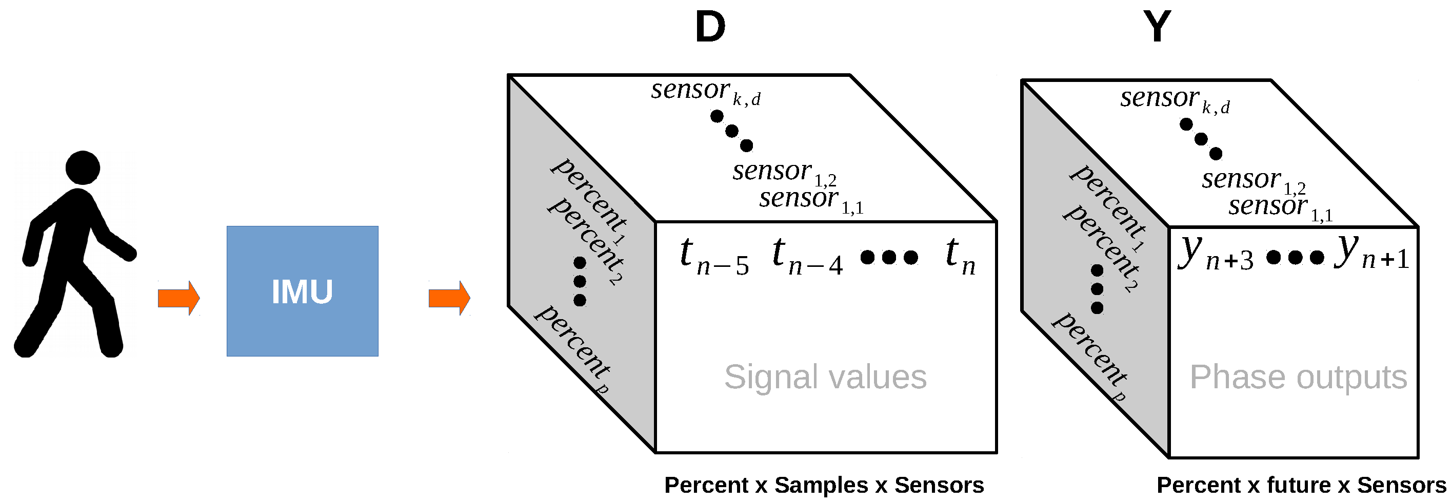 Sensors 18 02389 g003
