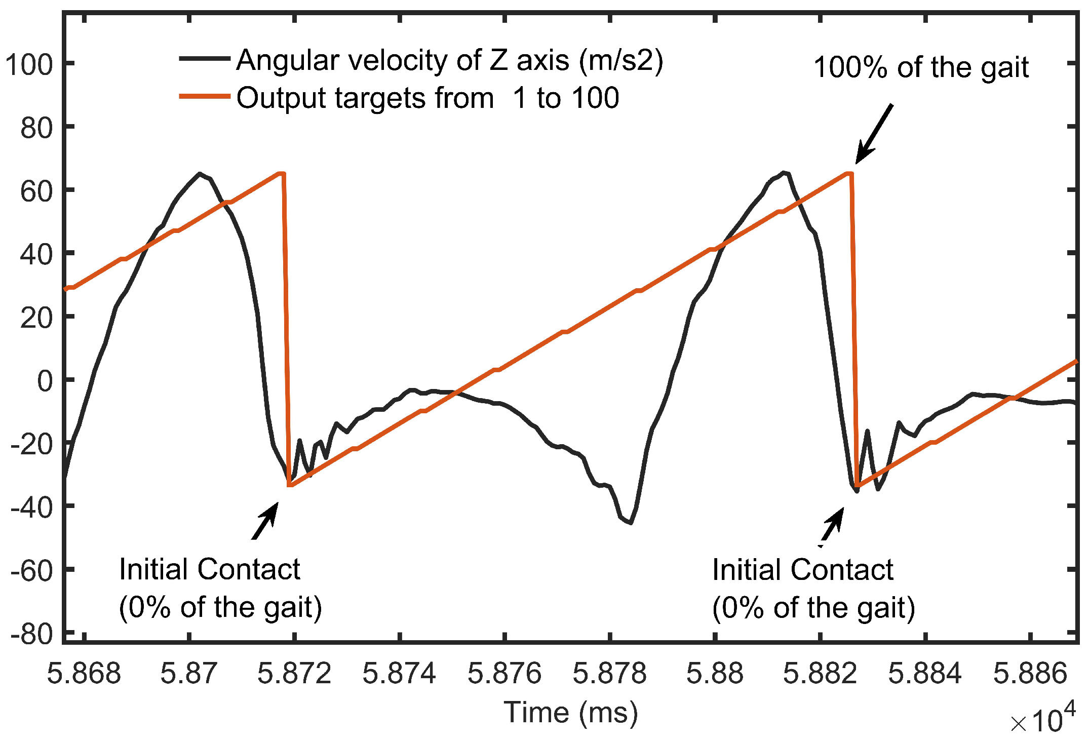 Sensors 18 02389 g006
