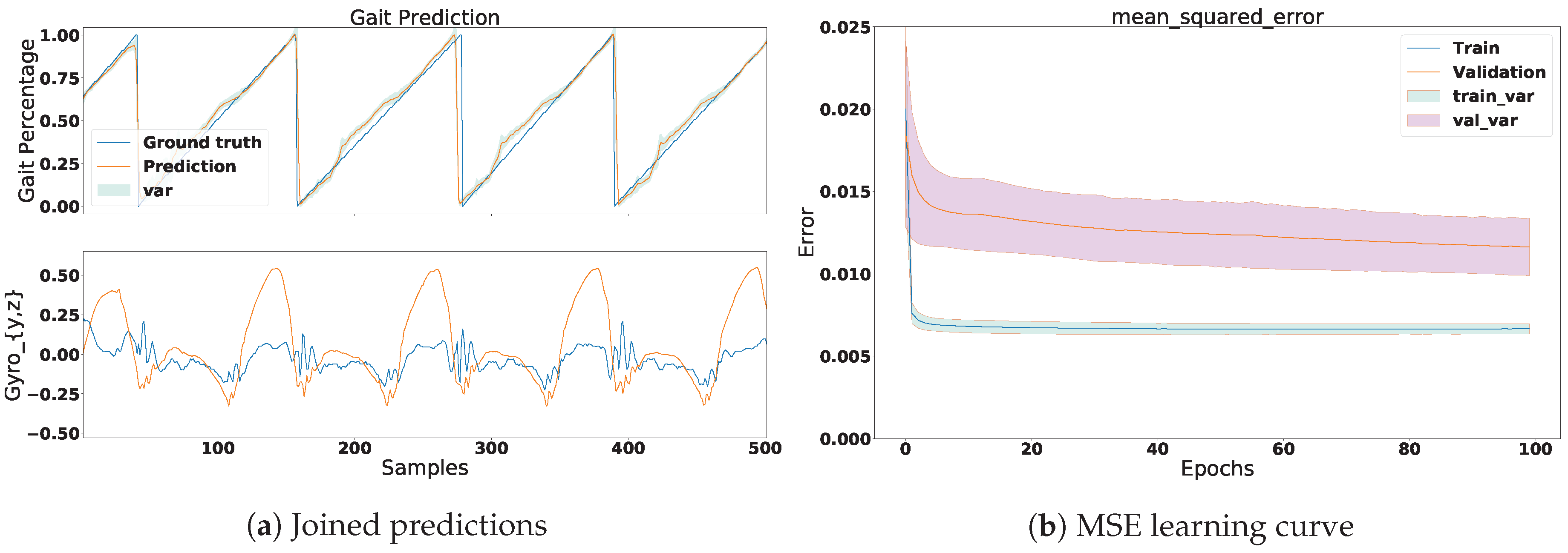Sensors 18 02389 g008