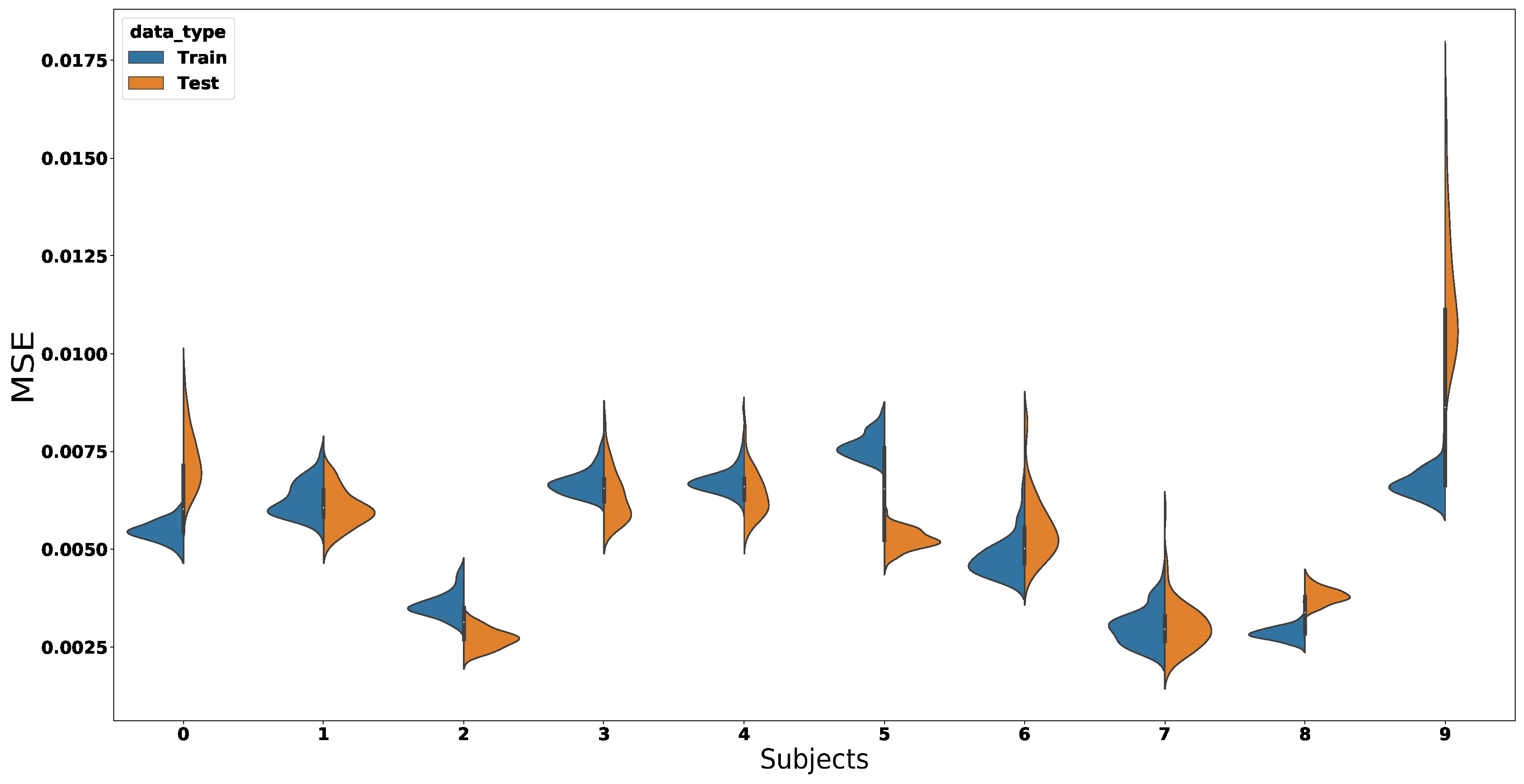 Sensors 18 02389 g009