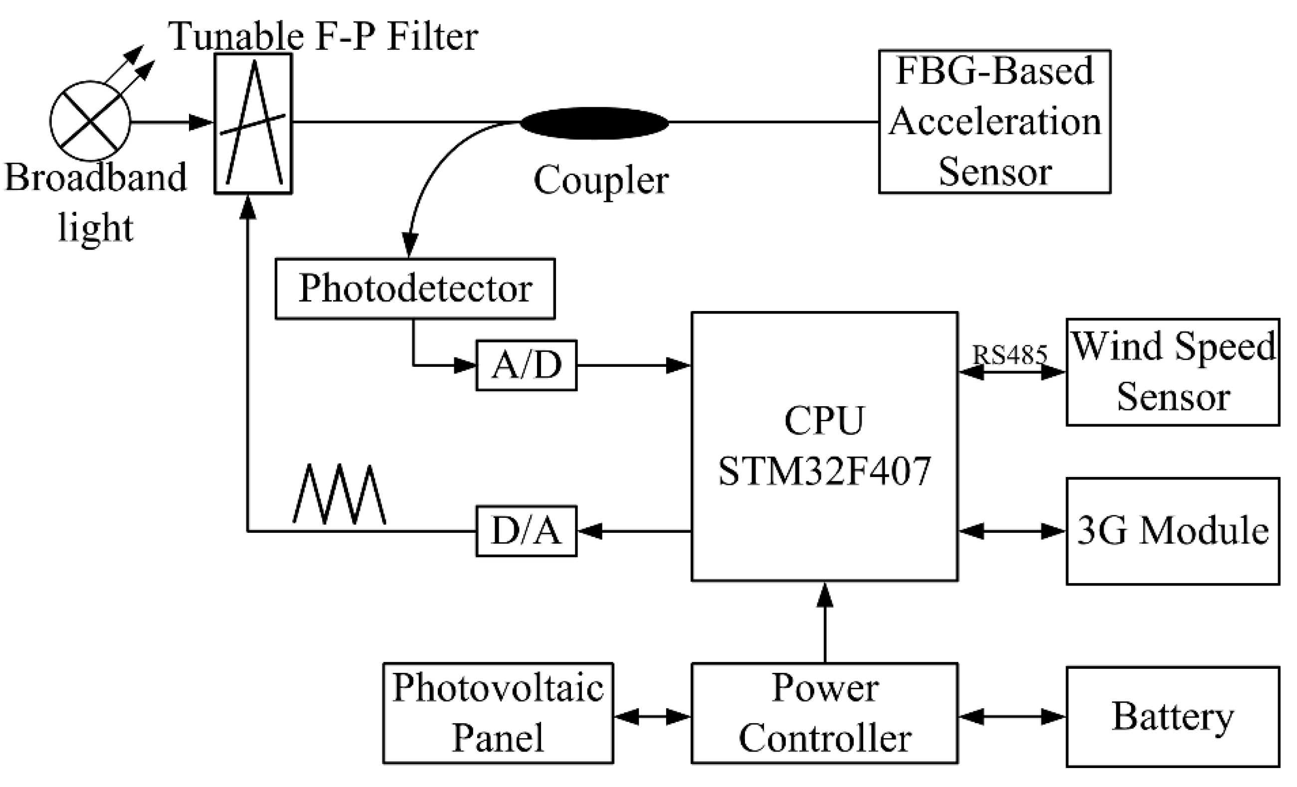 Sensors 18 02397 g009 Sensors 18 02397 g009