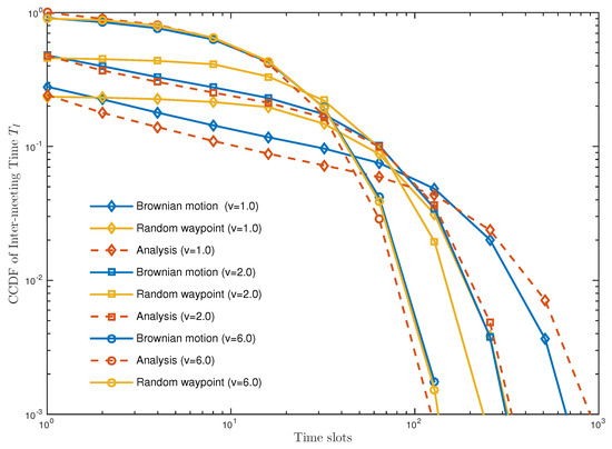 Sensors 18 02398 g0a1