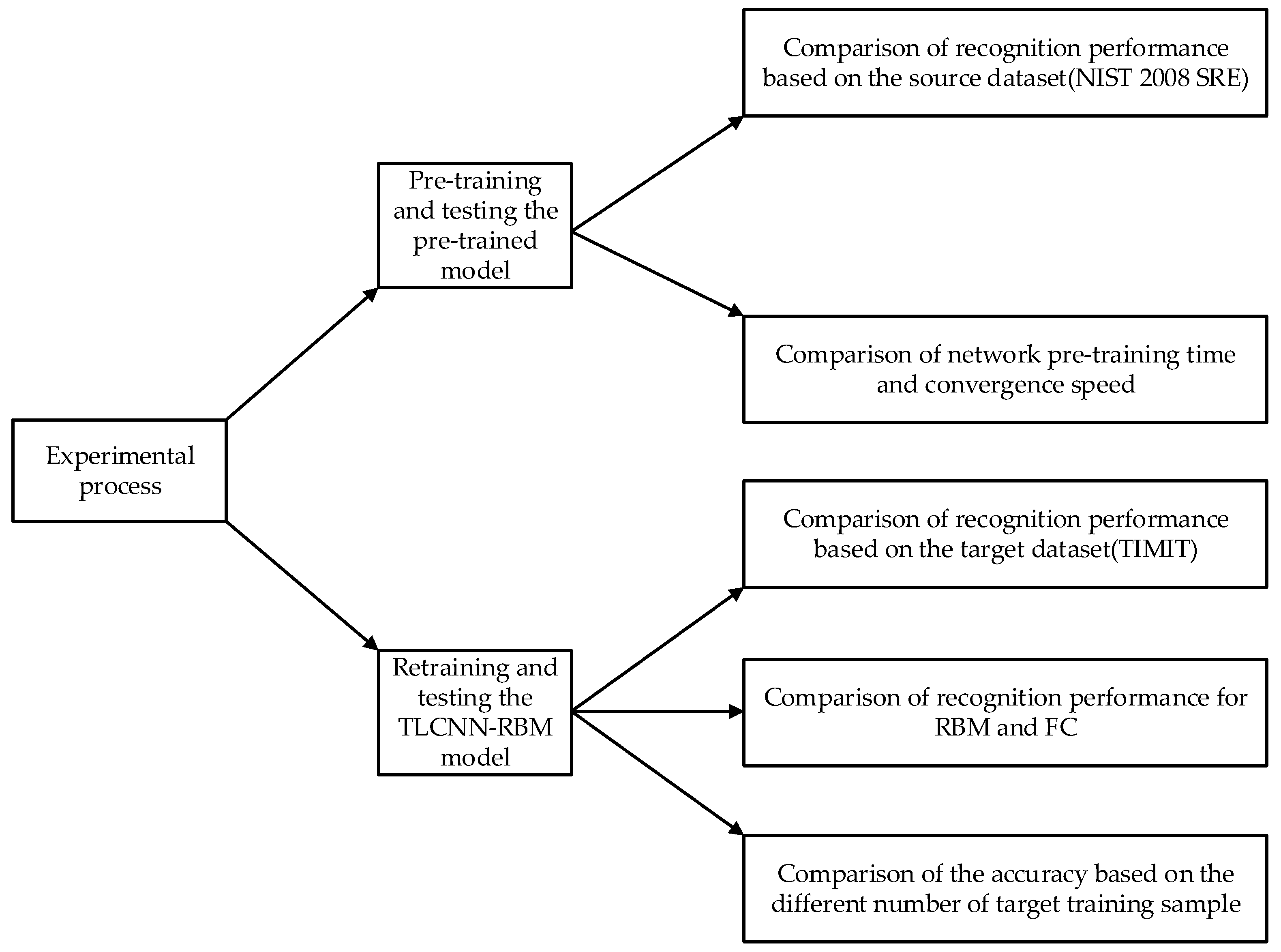 Sensors 18 02399 g008