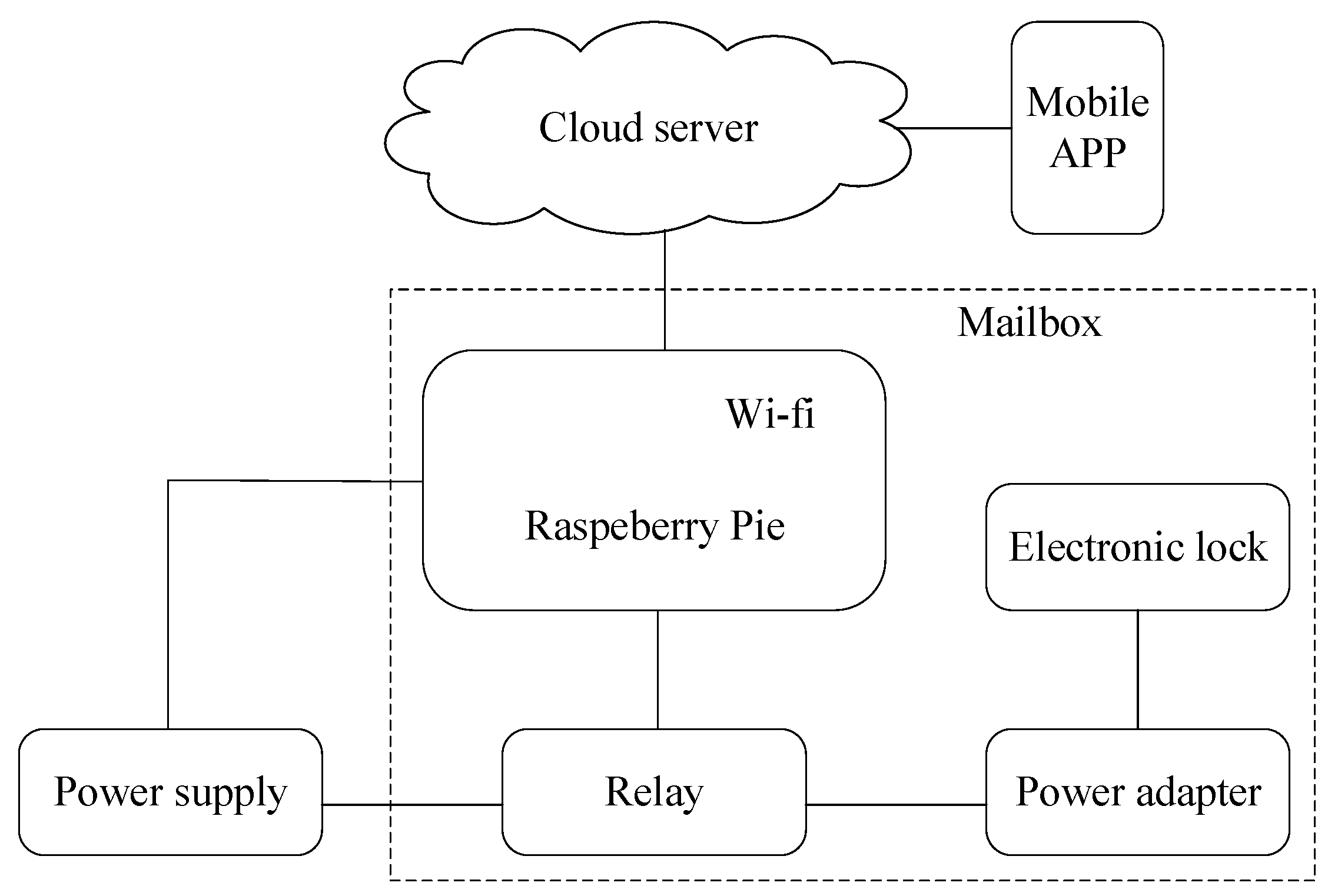 Sensors 18 02399 g019