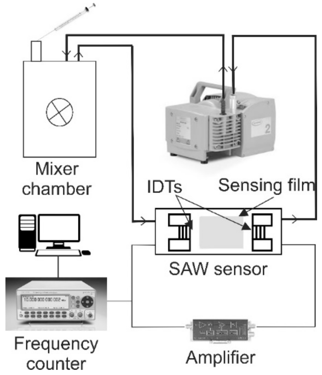 Sensors 18 02401 g004