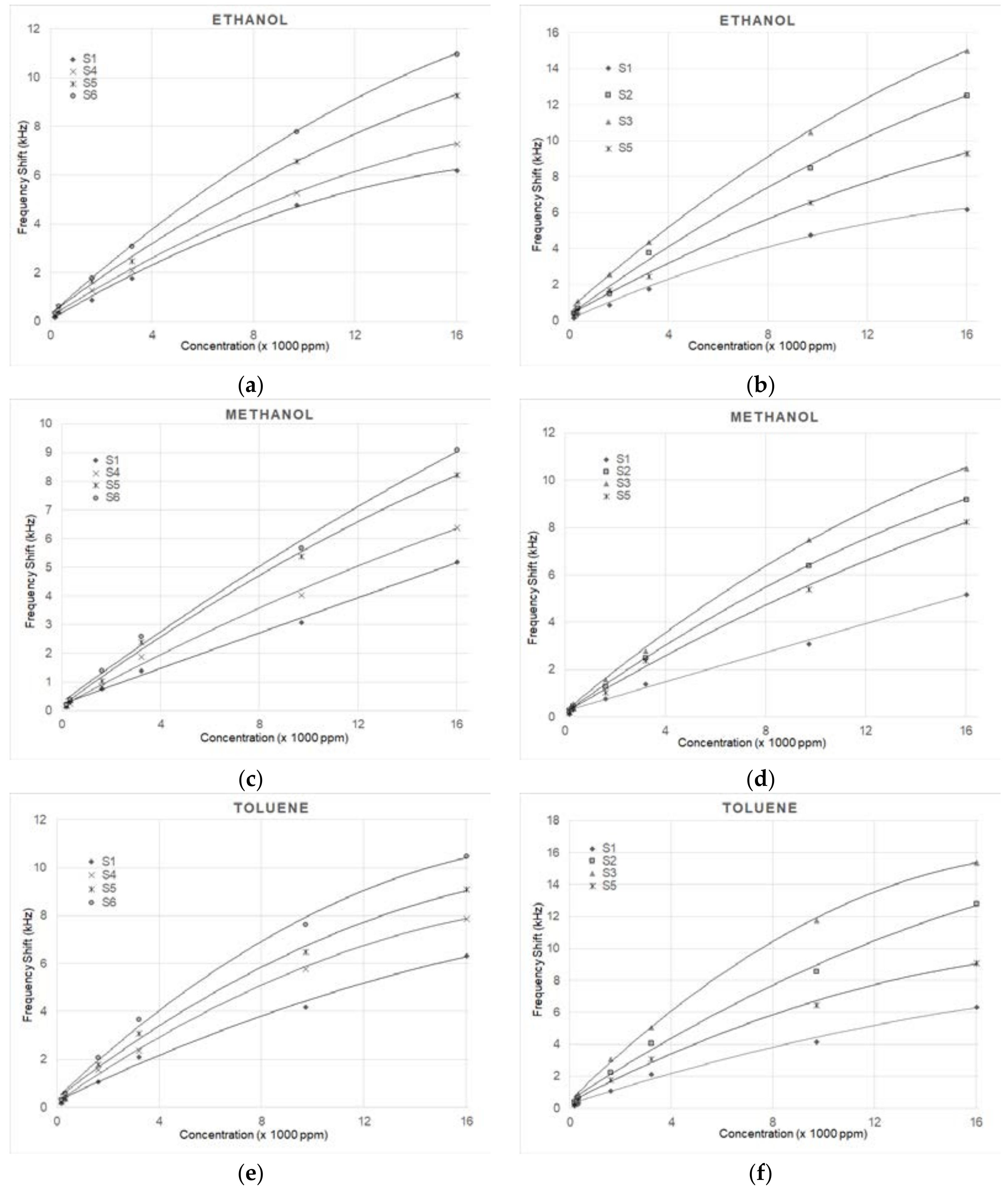 Sensors 18 02401 g005