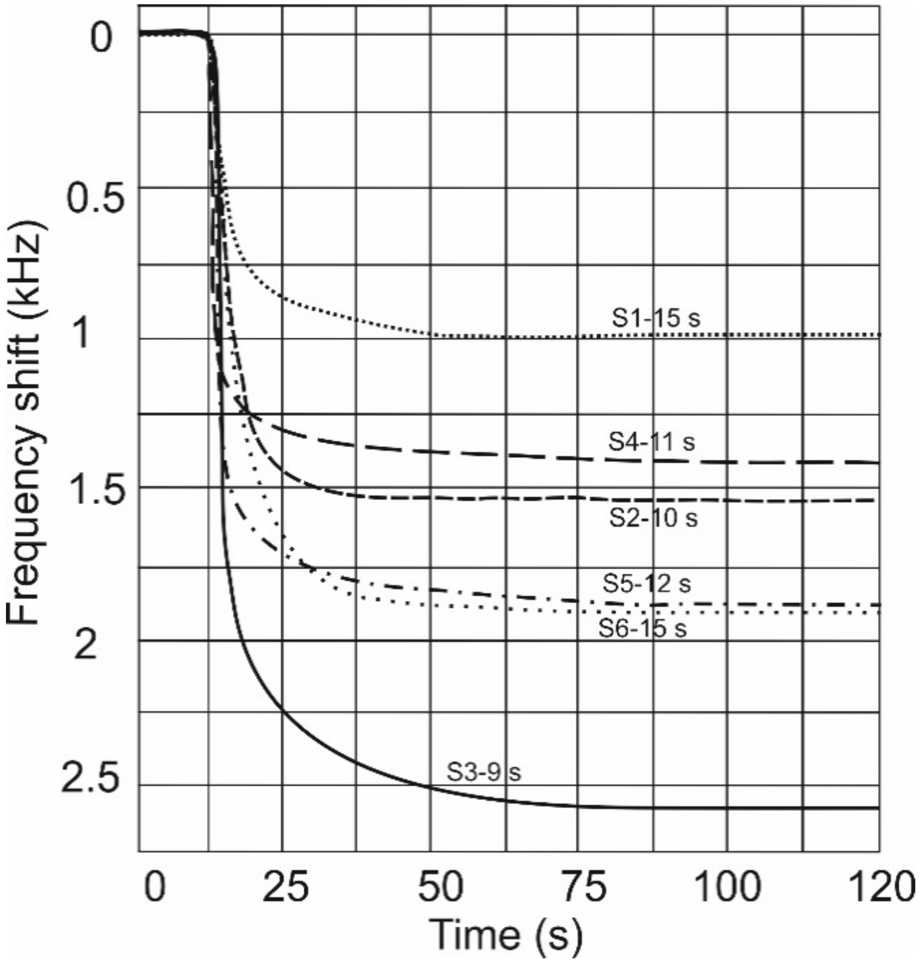 Sensors 18 02401 g007
