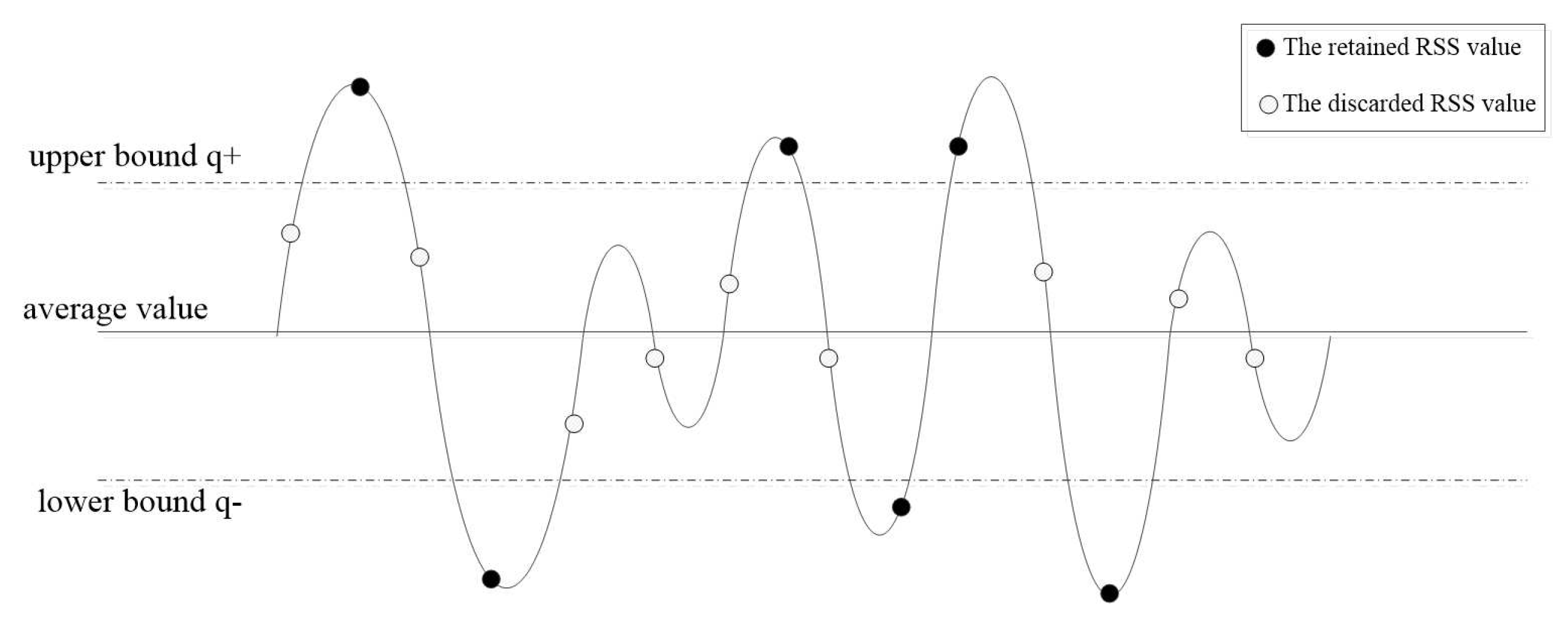 Sensors 18 02403 g002 Sensors 18 02403 g002