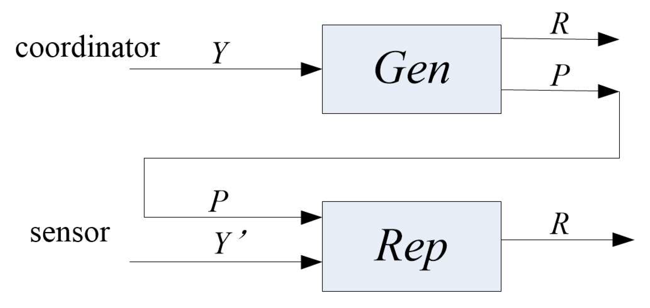 Sensors 18 02403 g003 Sensors 18 02403 g003
