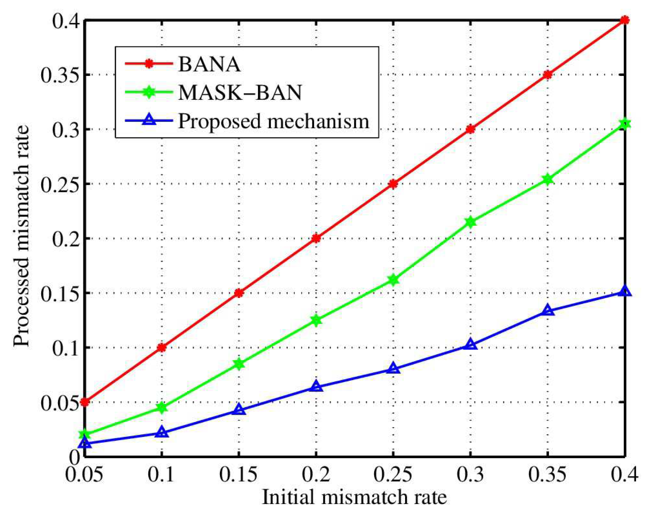 Sensors 18 02403 g005 Sensors 18 02403 g005