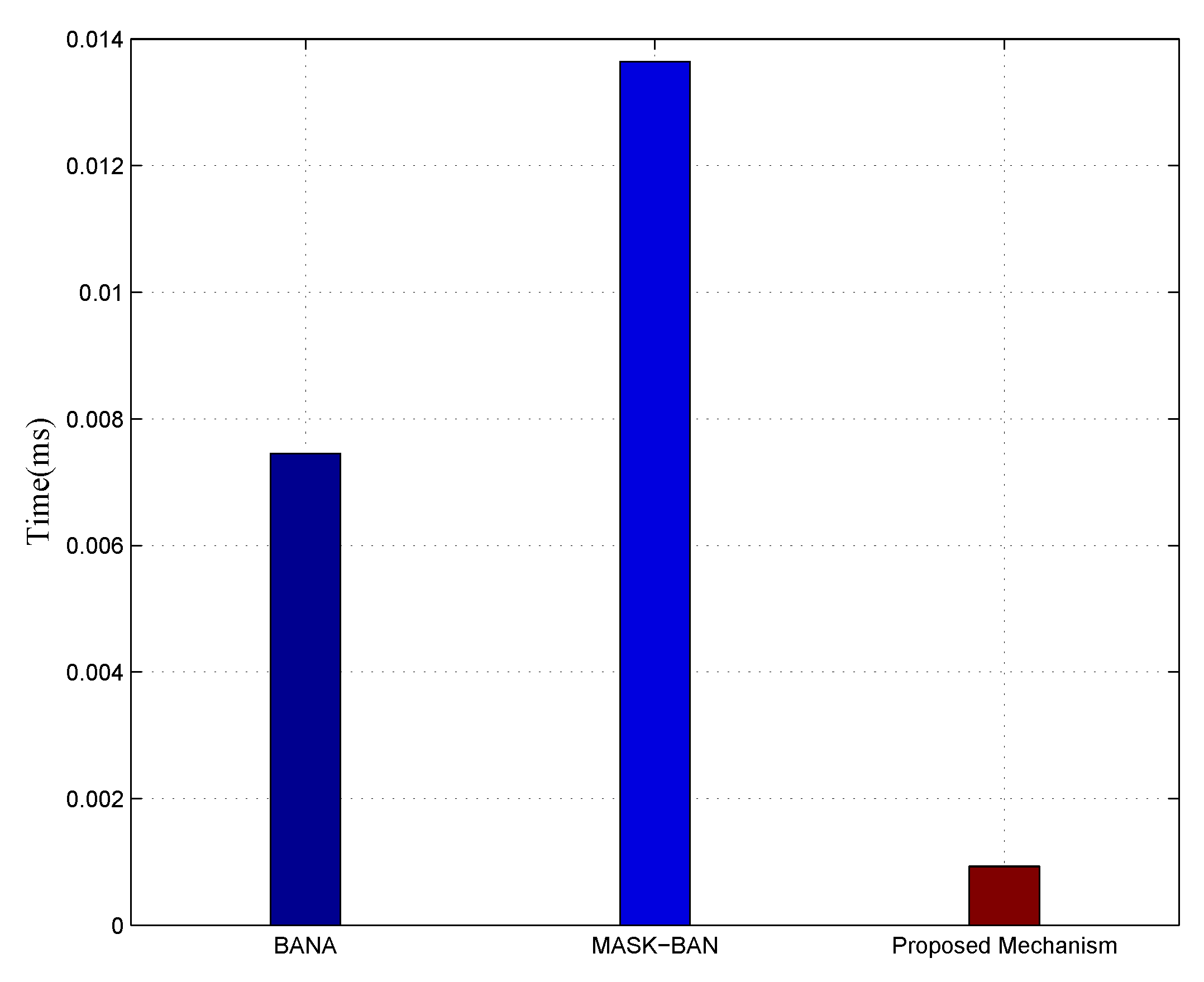 Sensors 18 02403 g010 Sensors 18 02403 g010