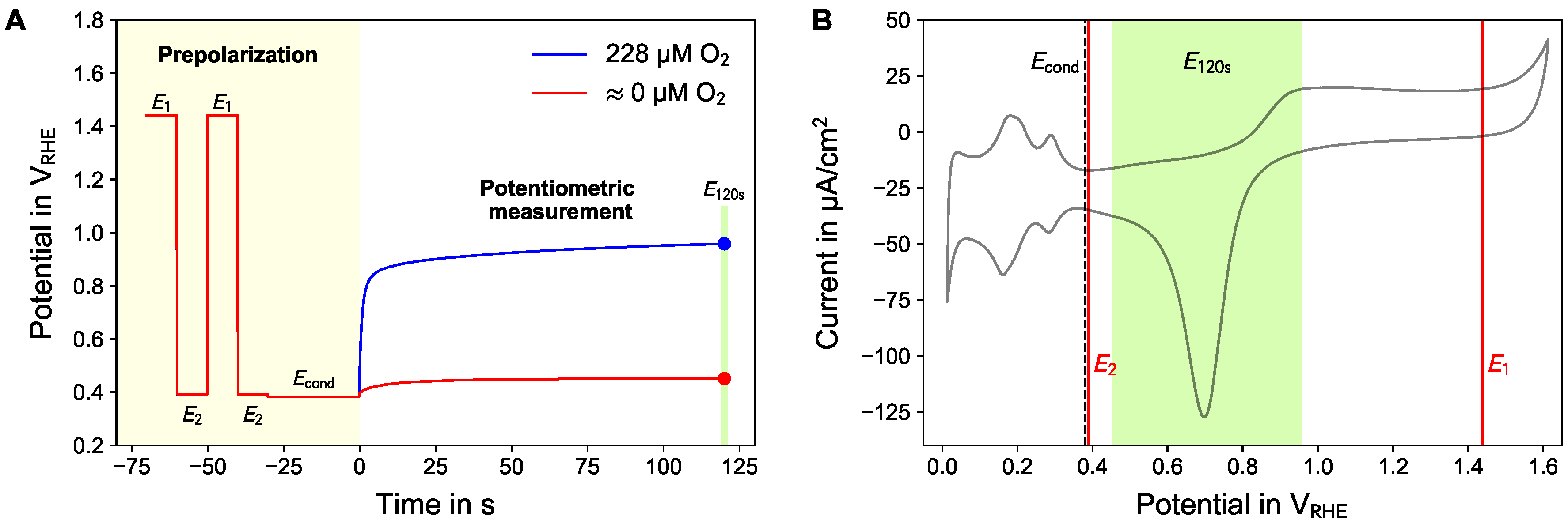 Sensors 18 02404 g001 Sensors 18 02404 g001