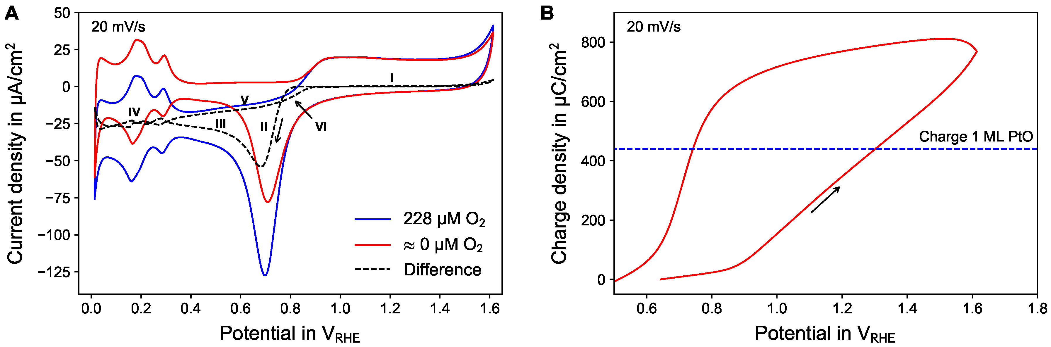Sensors 18 02404 g002 Sensors 18 02404 g002