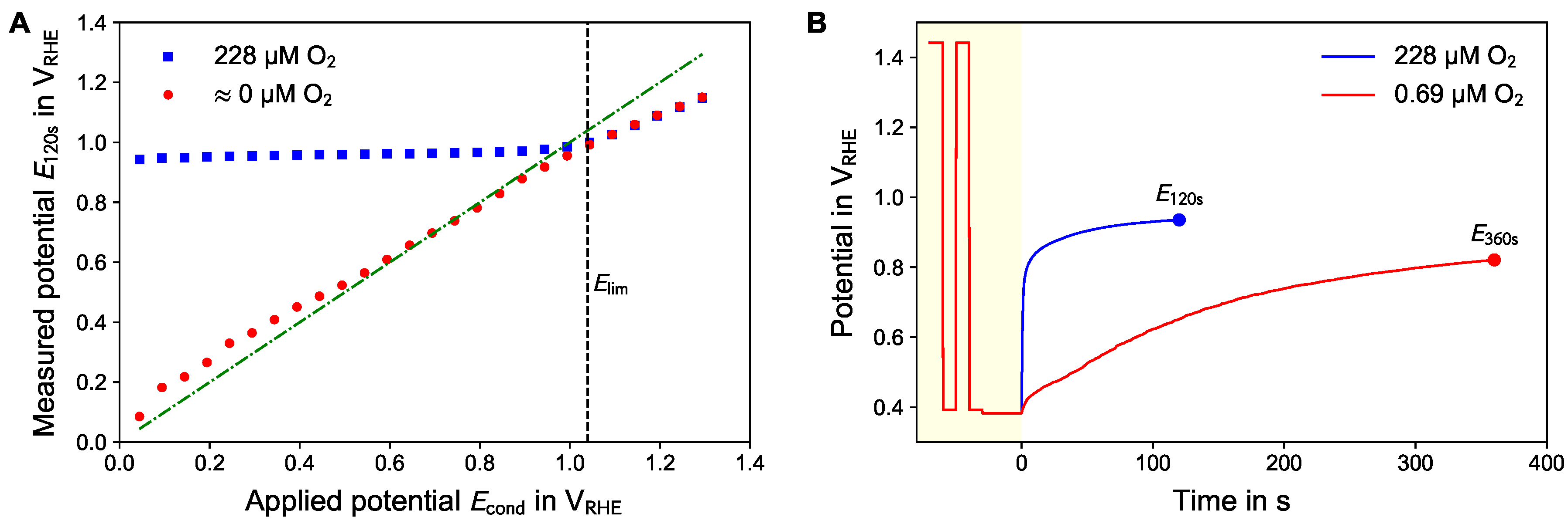 Sensors 18 02404 g003 Sensors 18 02404 g003