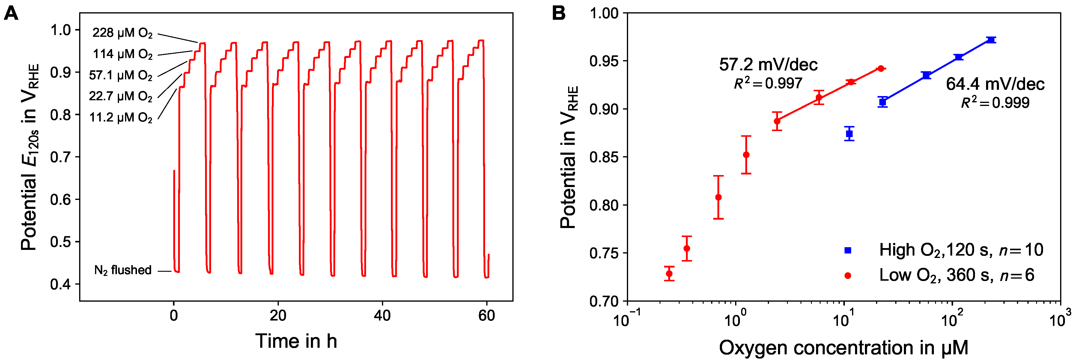 Sensors 18 02404 g004 Sensors 18 02404 g004