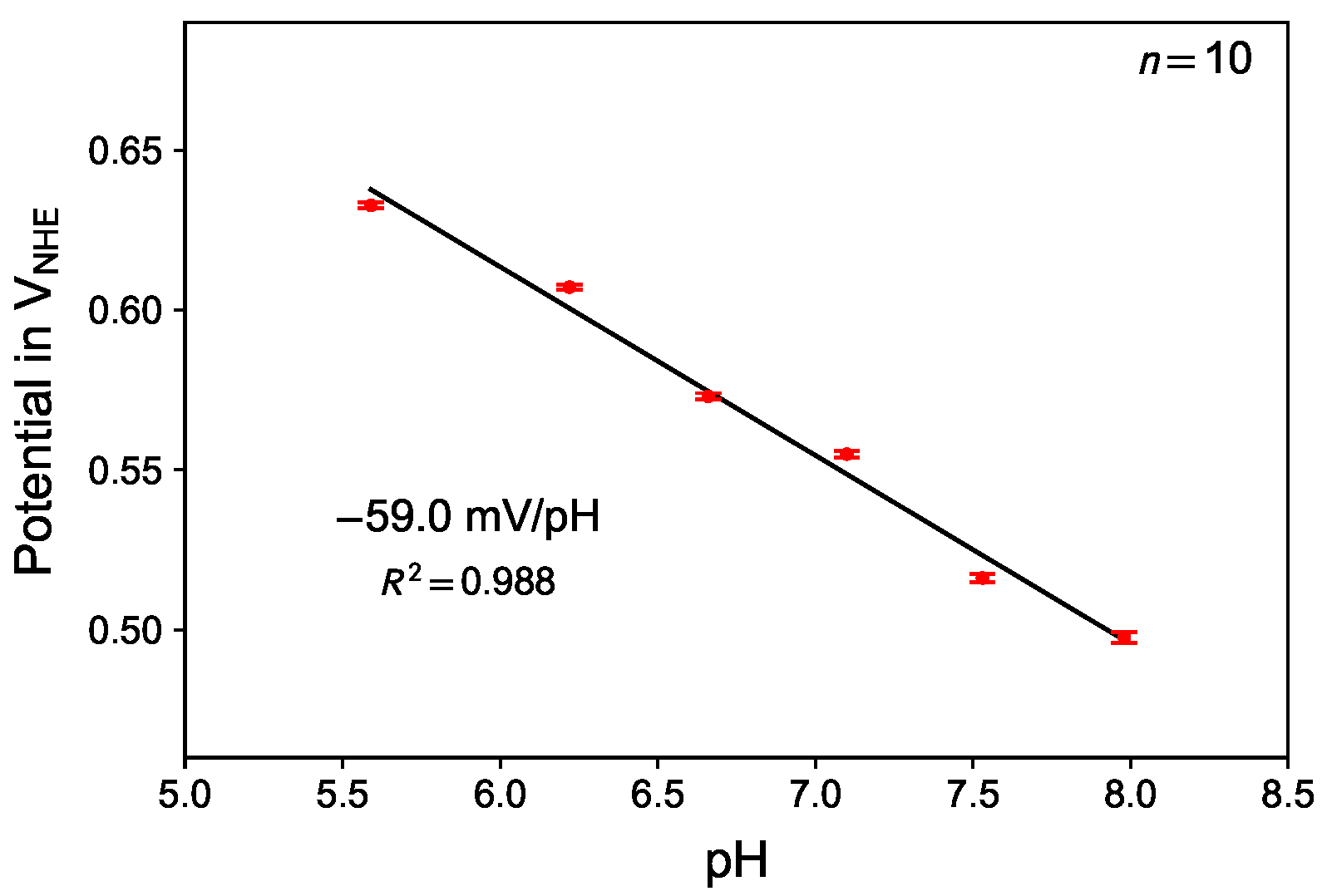 Sensors 18 02404 g006 Sensors 18 02404 g006