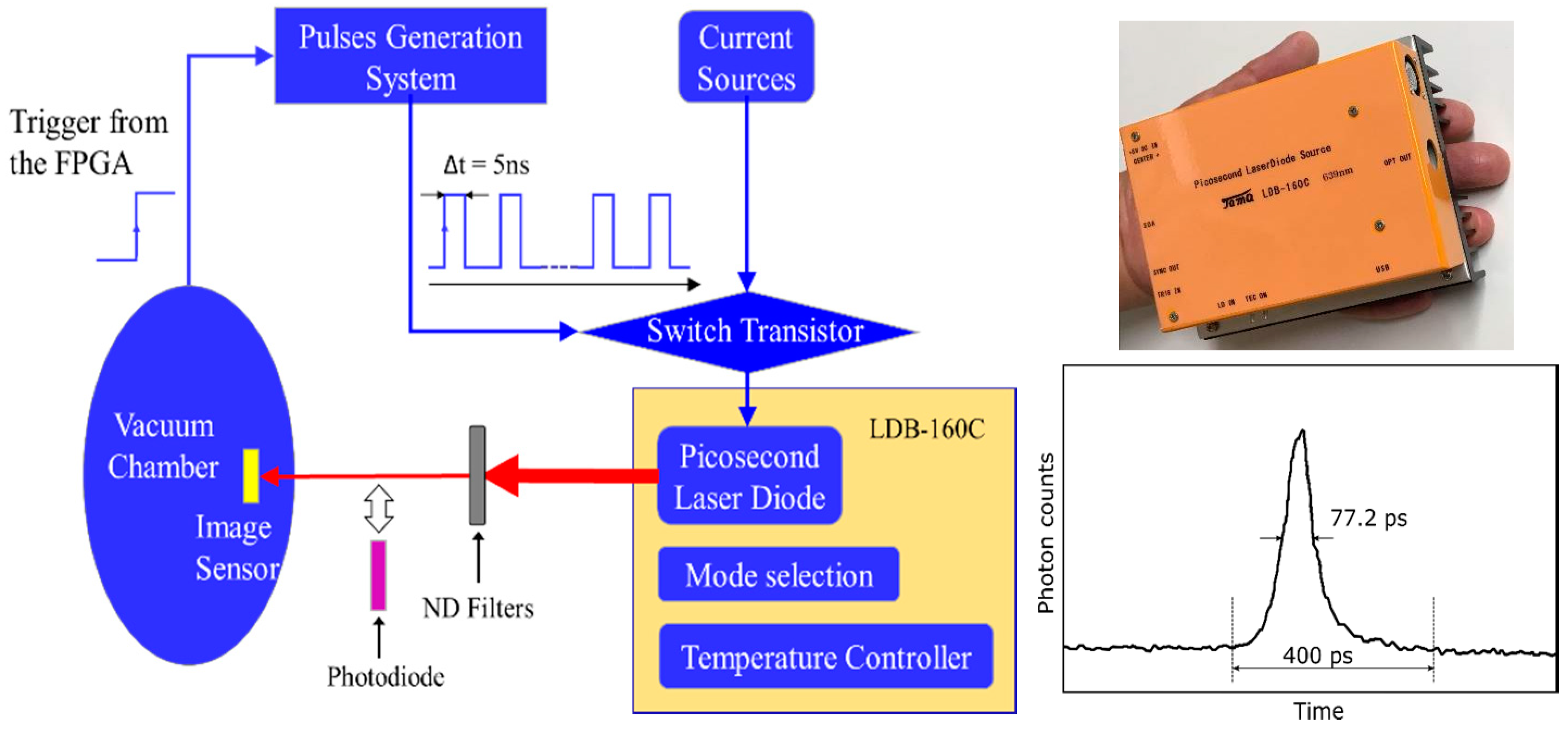 Sensors 18 02407 g003