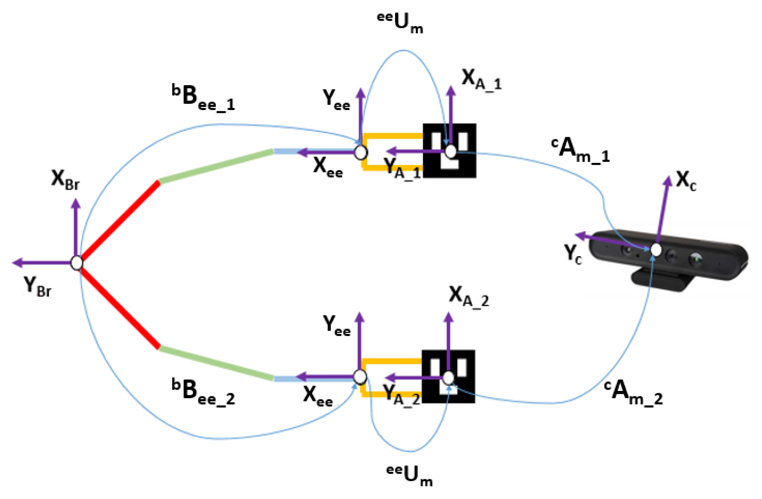 Sensors 18 02408 g002