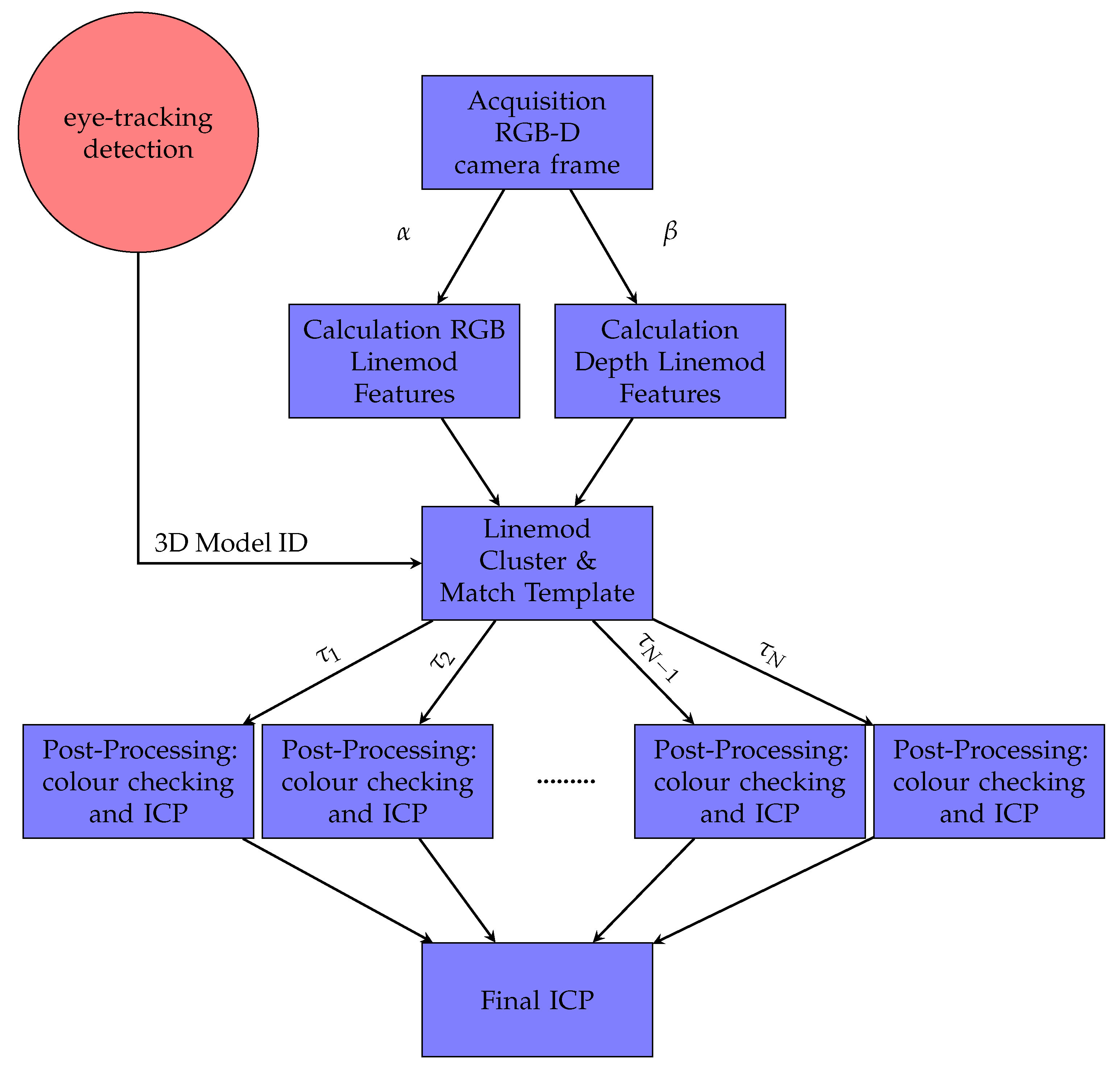 Sensors 18 02408 g004