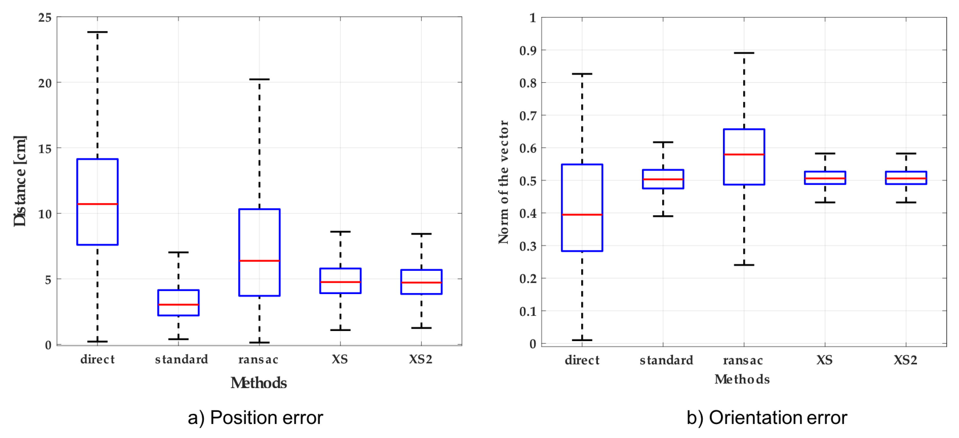 Sensors 18 02408 g005