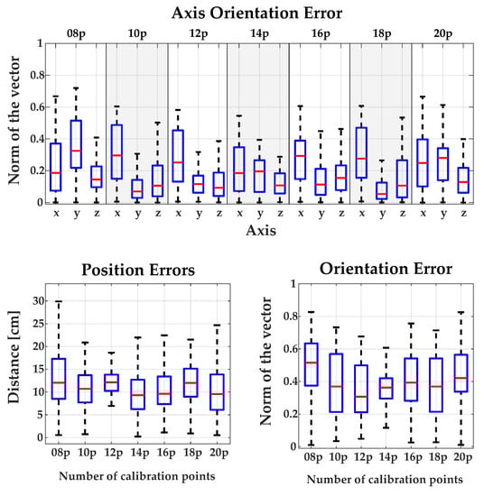Sensors 18 02408 g0a1