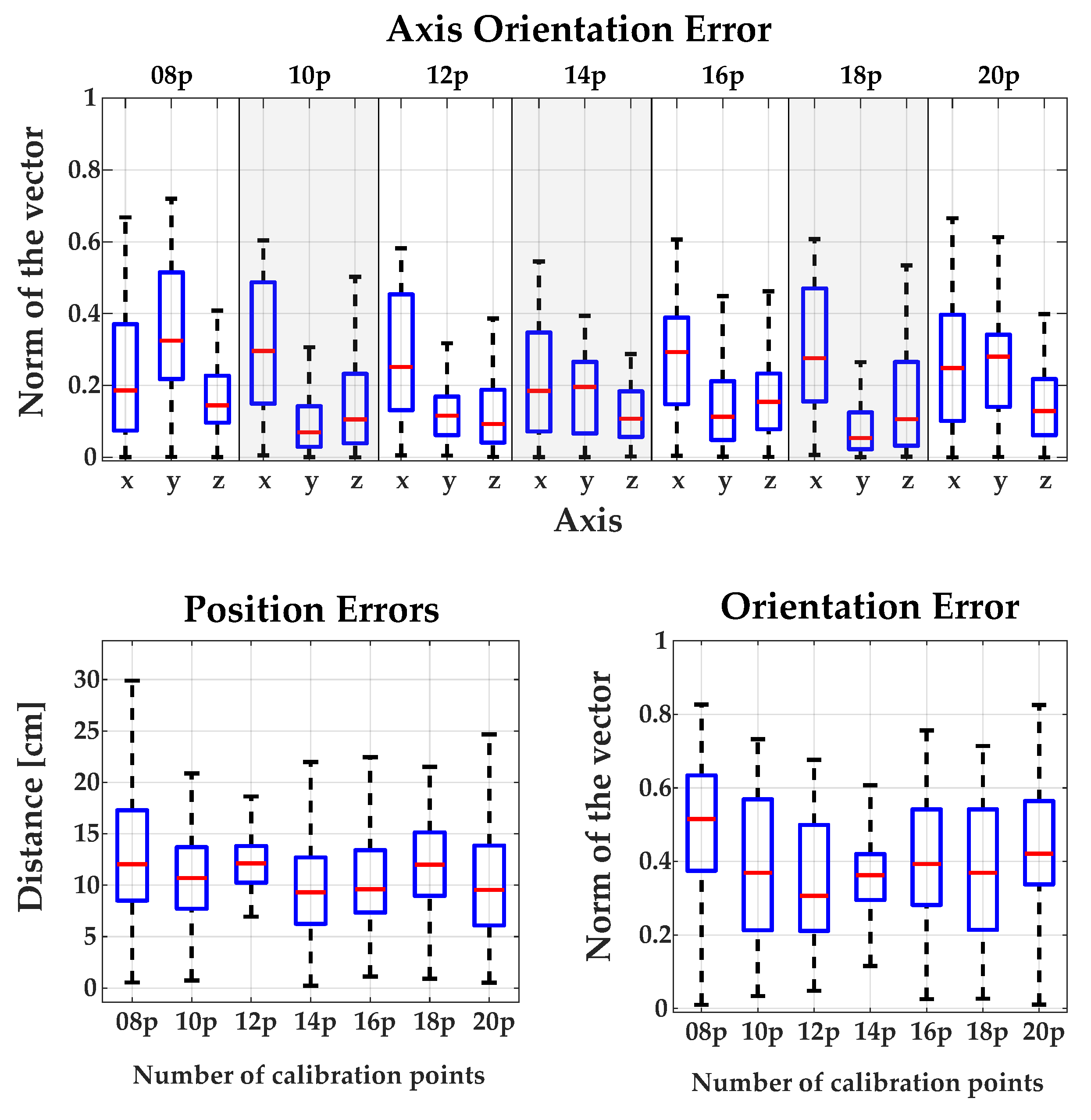Sensors 18 02408 g0a1