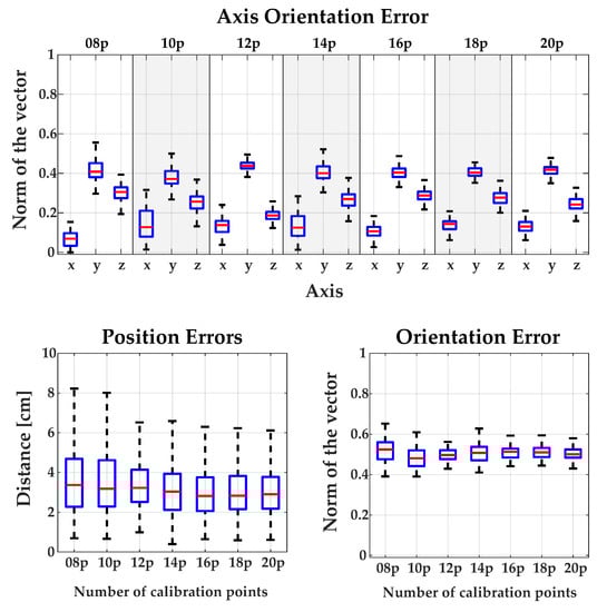 Sensors 18 02408 g0a2