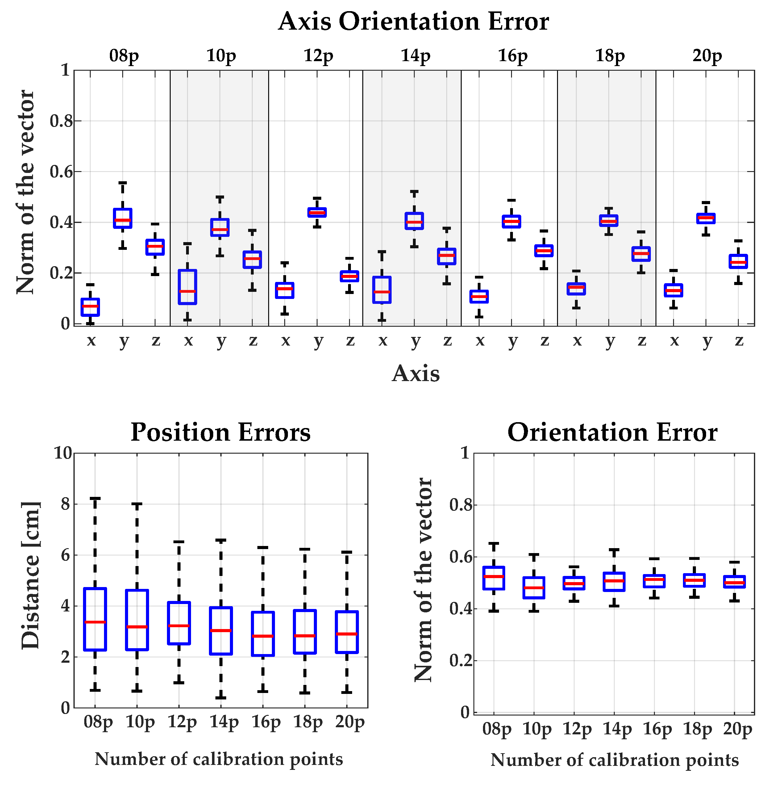 Sensors 18 02408 g0a2