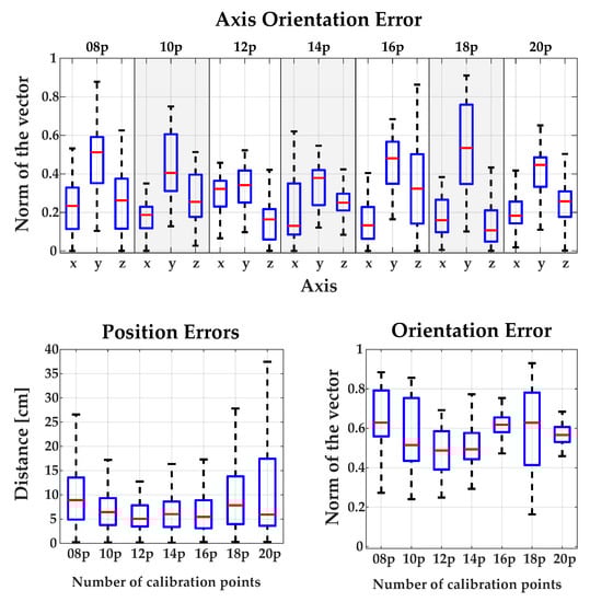 Sensors 18 02408 g0a3