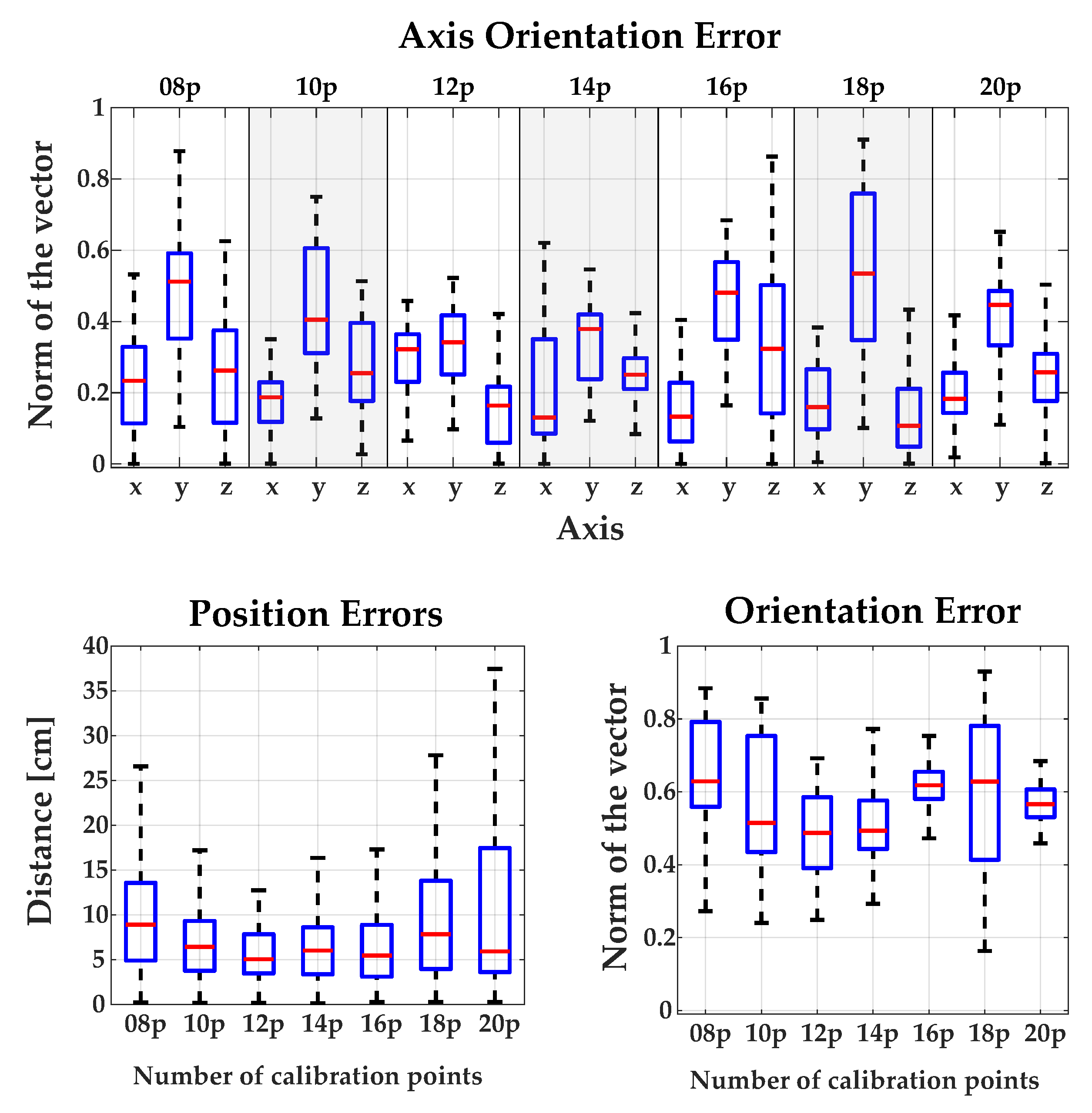 Sensors 18 02408 g0a3