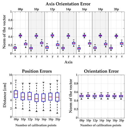 Sensors 18 02408 g0a4