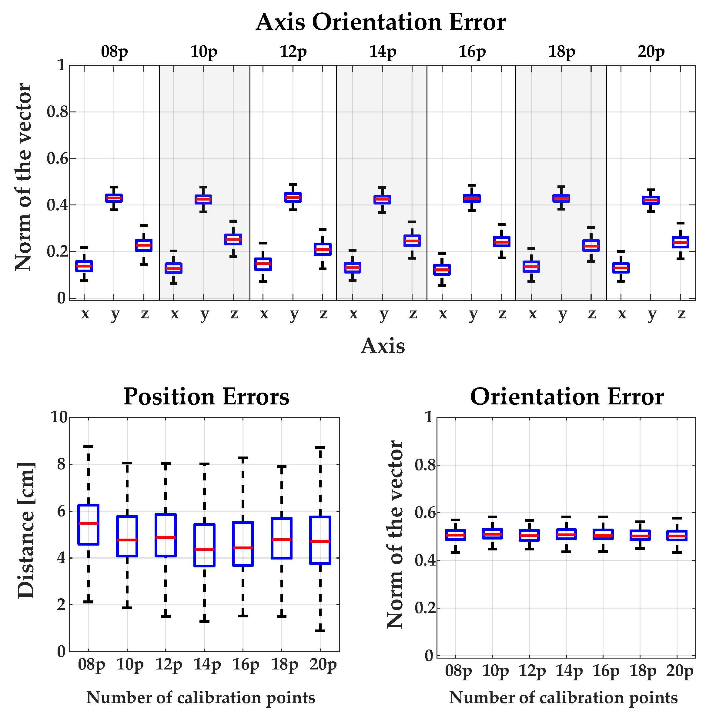 Sensors 18 02408 g0a4