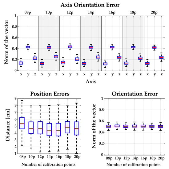 Sensors 18 02408 g0a5