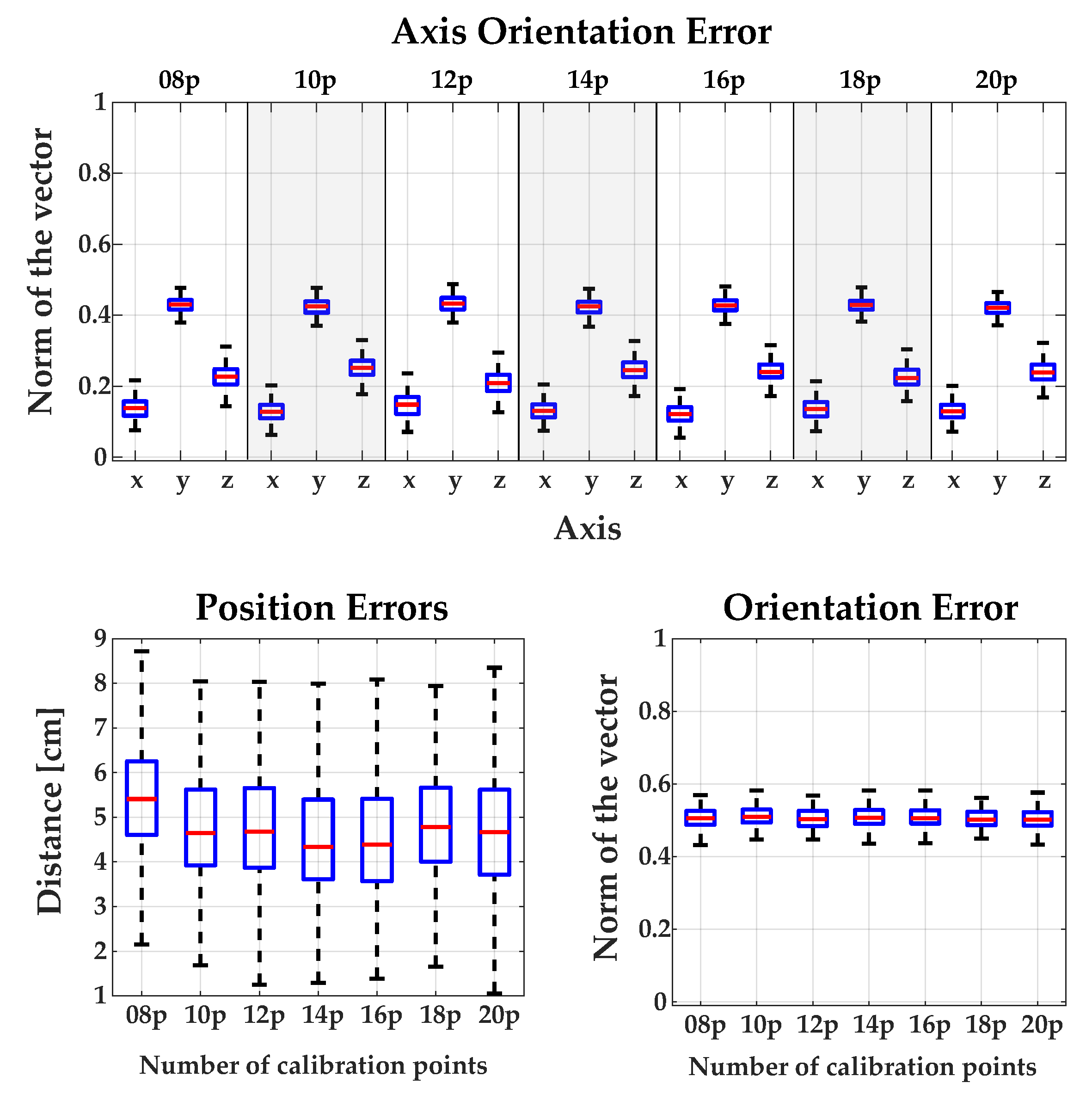 Sensors 18 02408 g0a5