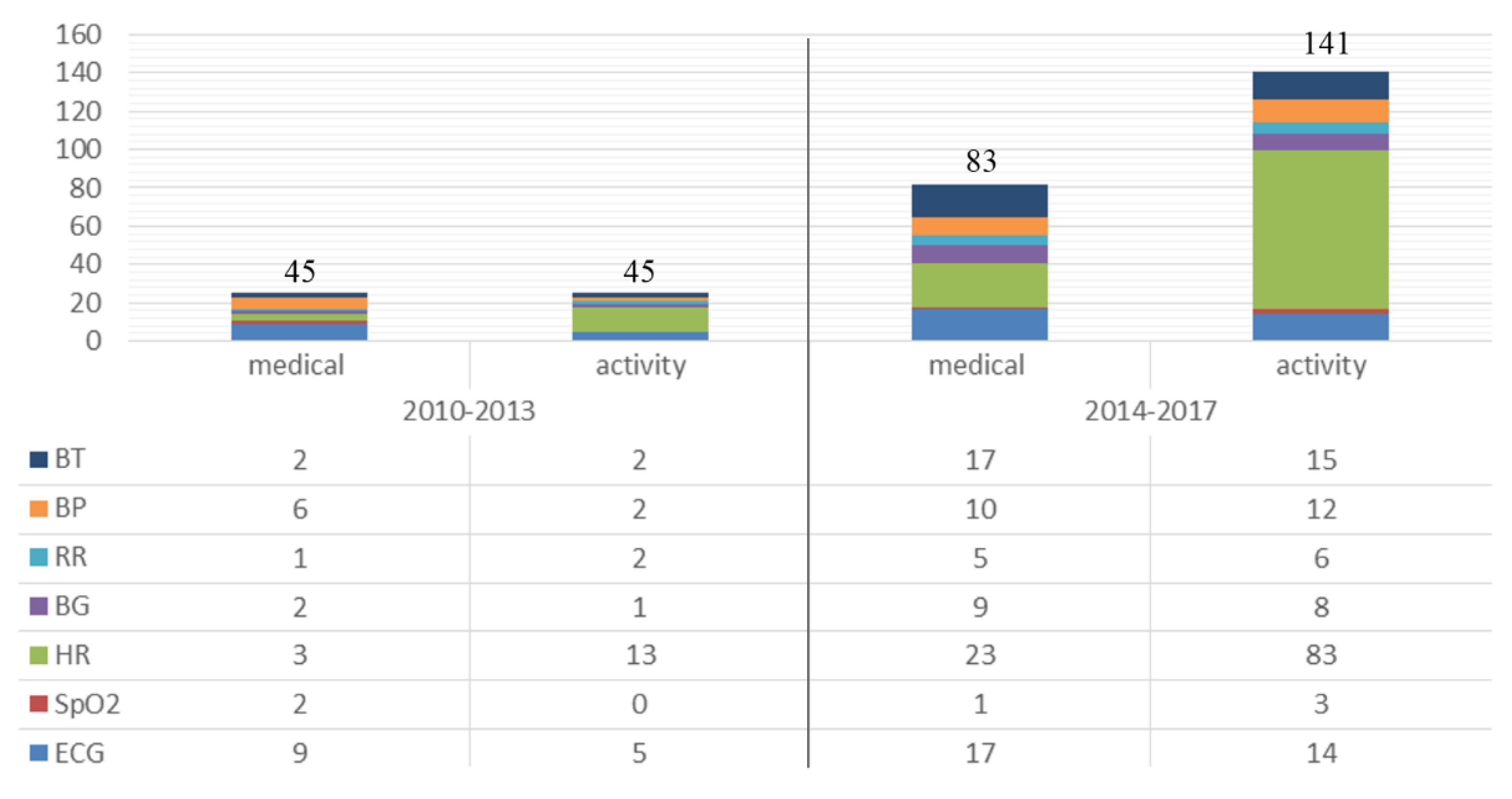 Sensors 18 02414 g002