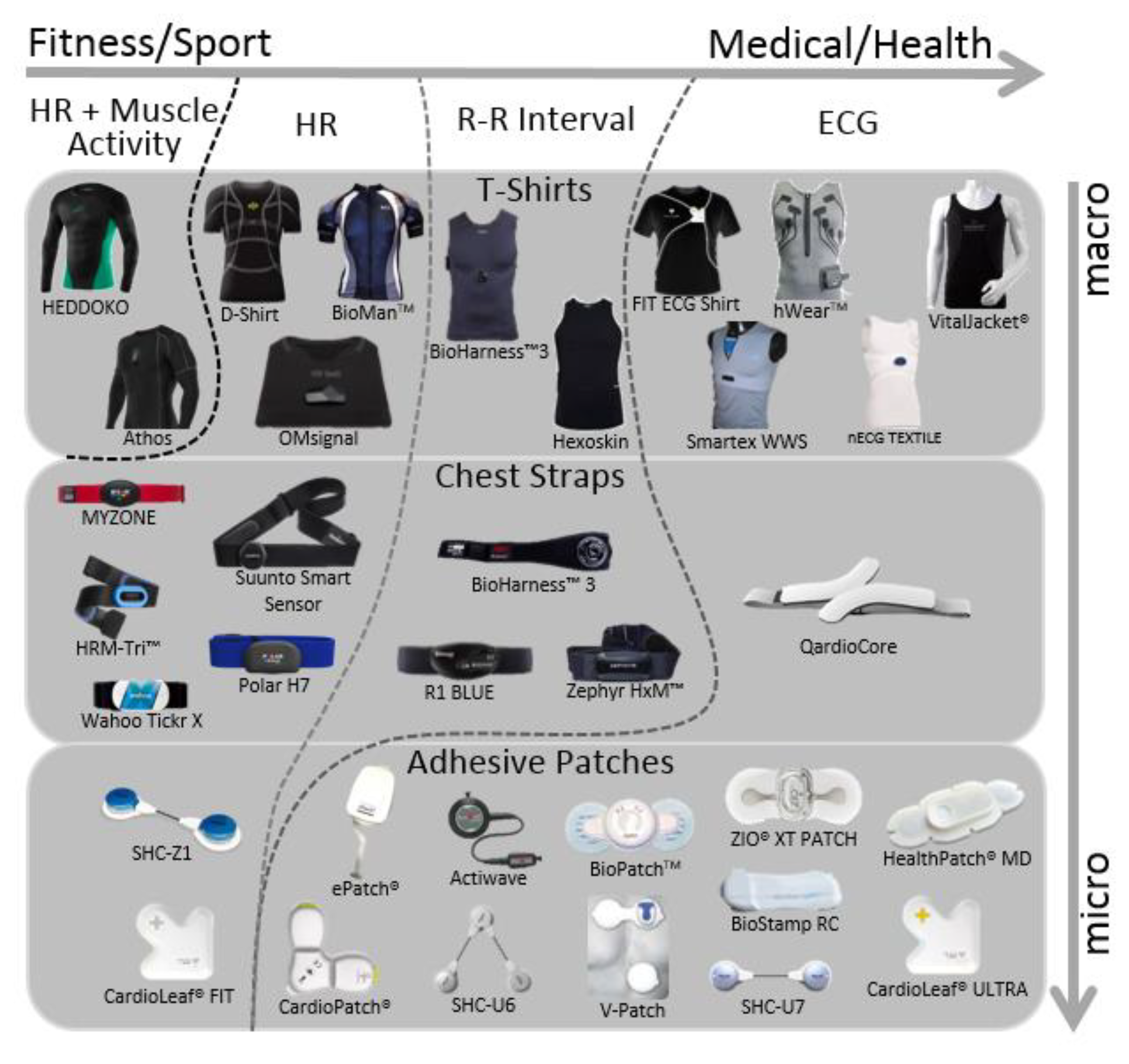 Sensors 18 02414 g005