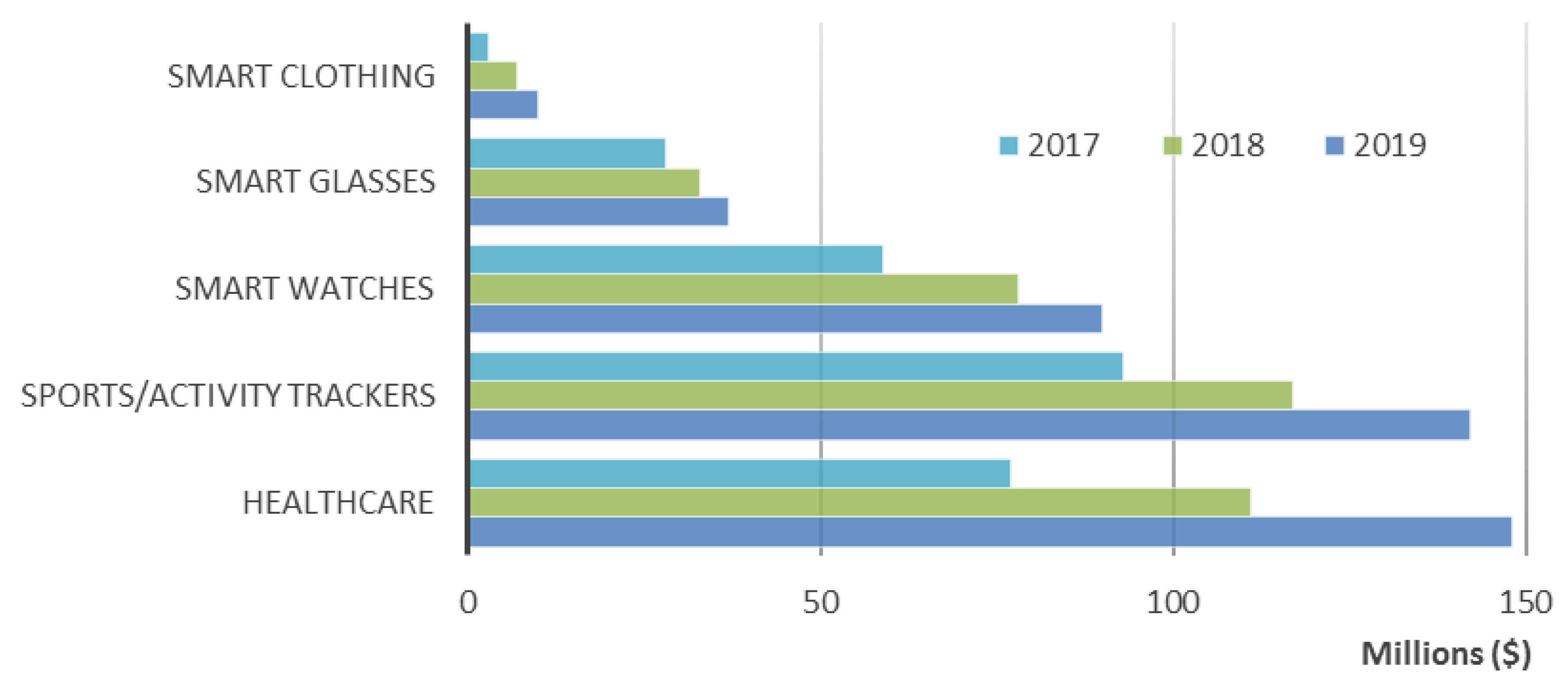 Sensors 18 02414 g007