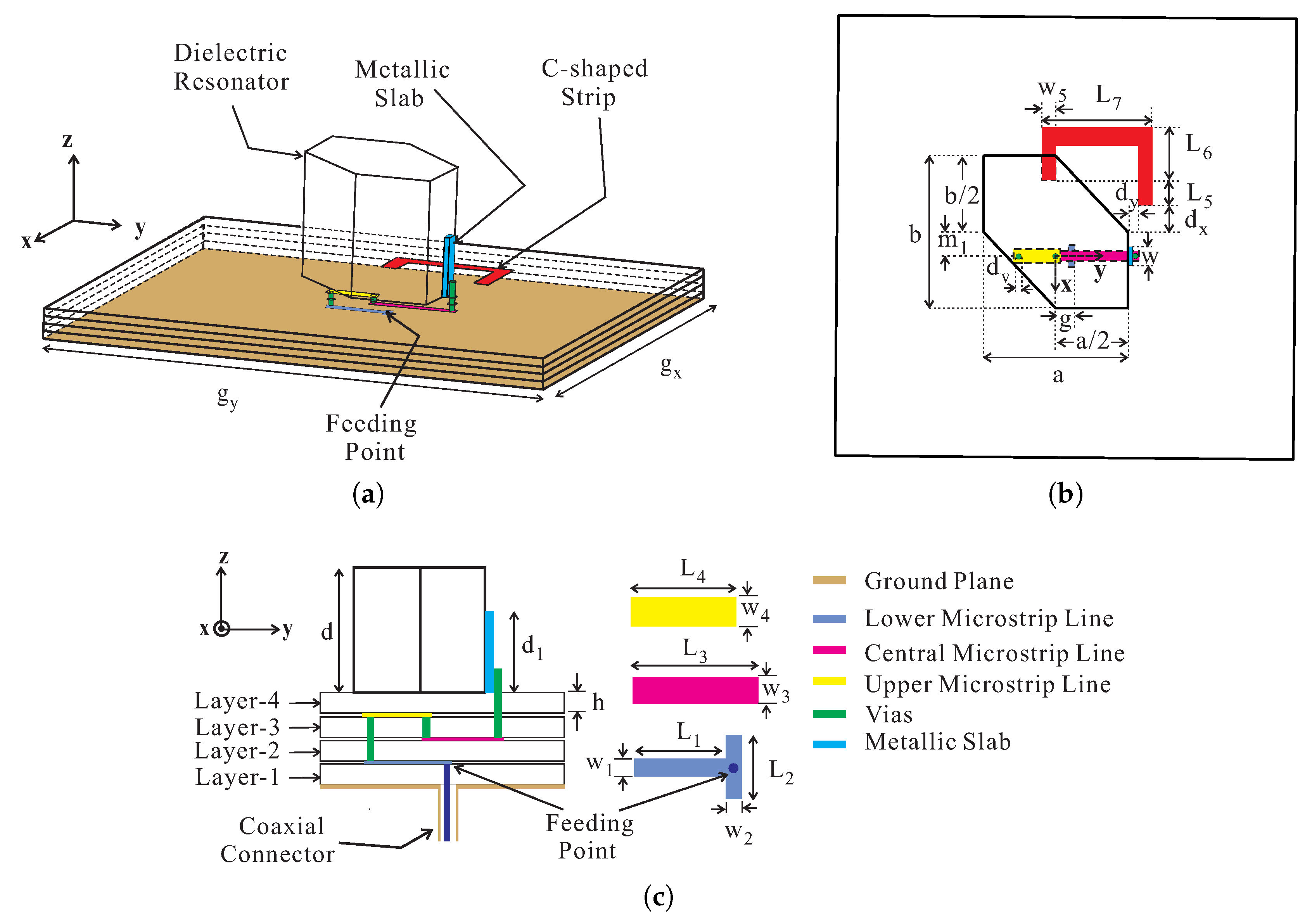 Sensors 18 02421 g001