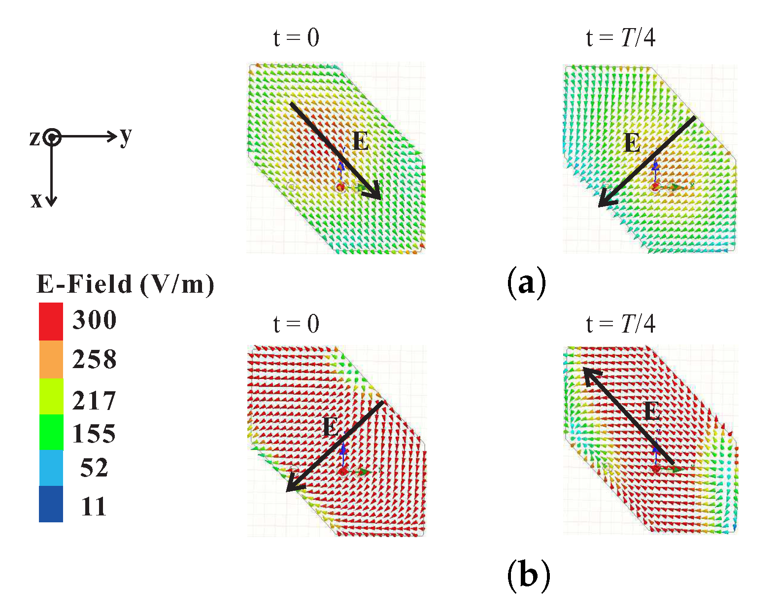 Sensors 18 02421 g005
