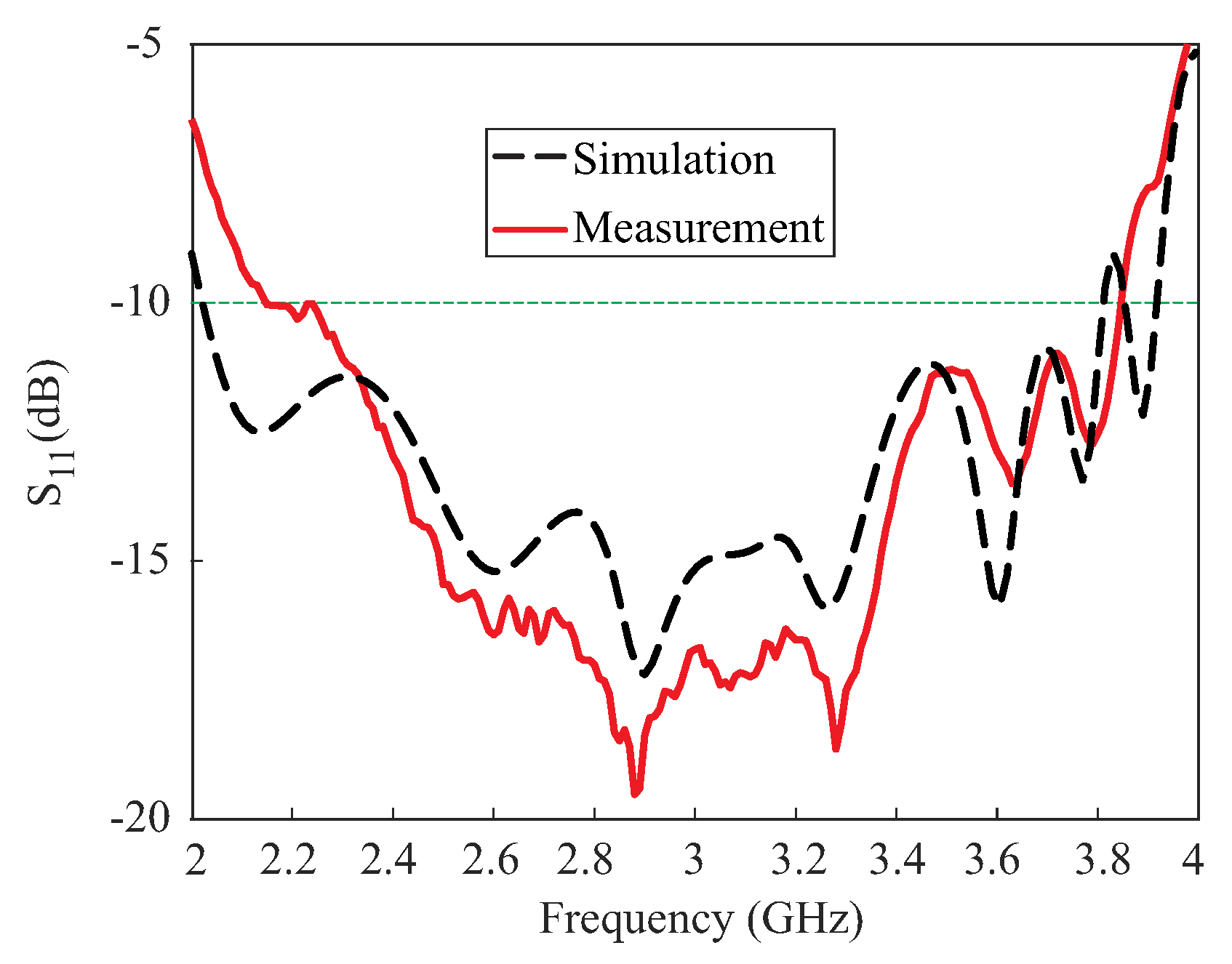 Sensors 18 02421 g008