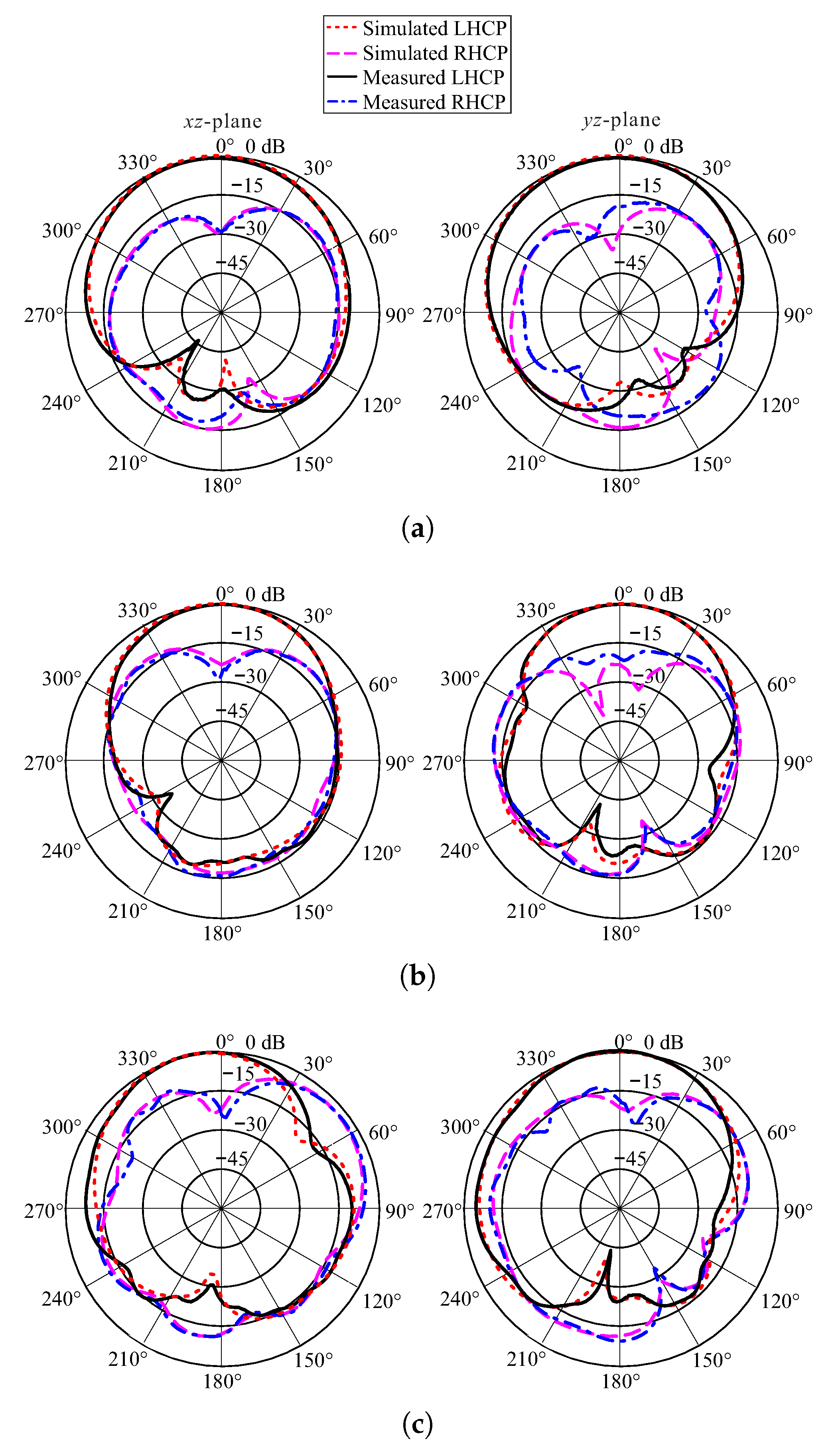 Sensors 18 02421 g010