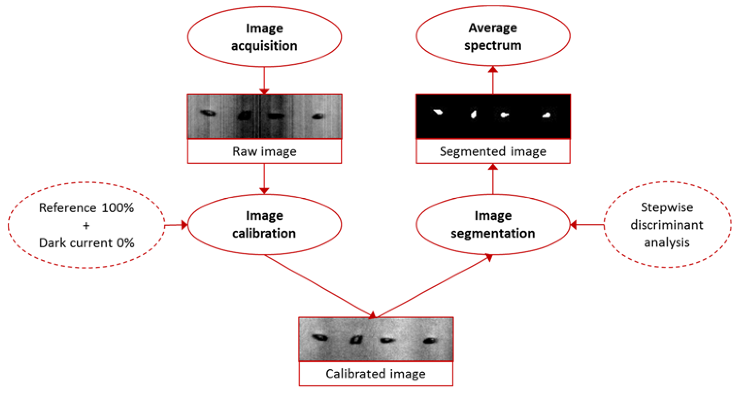 Sensors 18 02426 g001